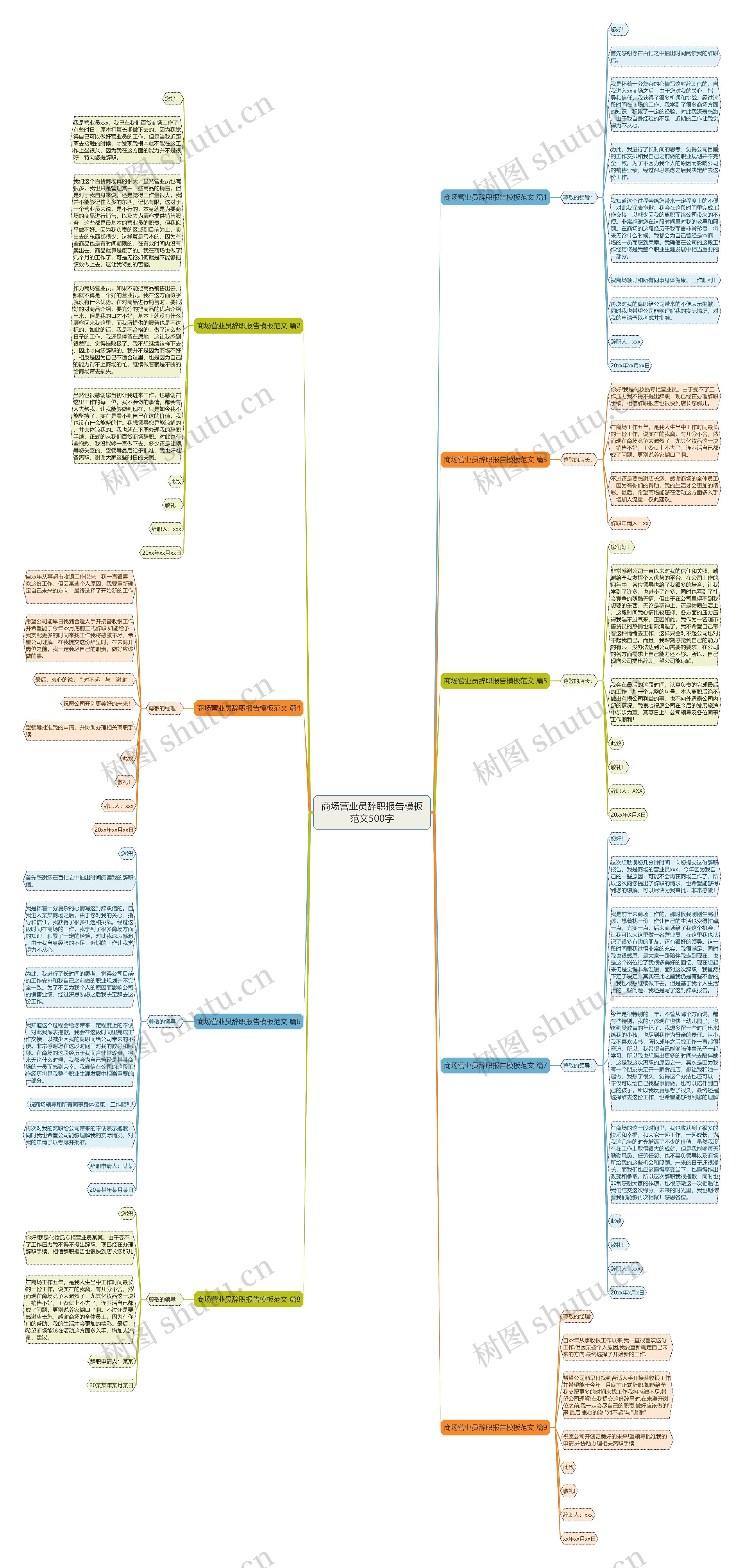 商场营业员辞职报告范文500字思维导图高清图 商场营业员辞职报告范文500字思维导图