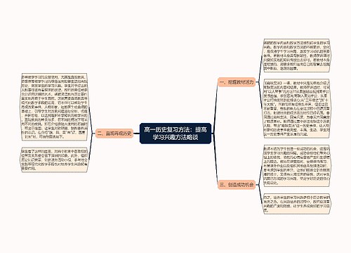 高一历史复习方法：提高学习兴趣方法略谈