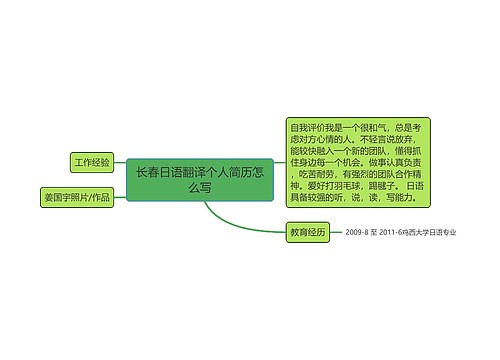 长春日语翻译个人简历怎么写