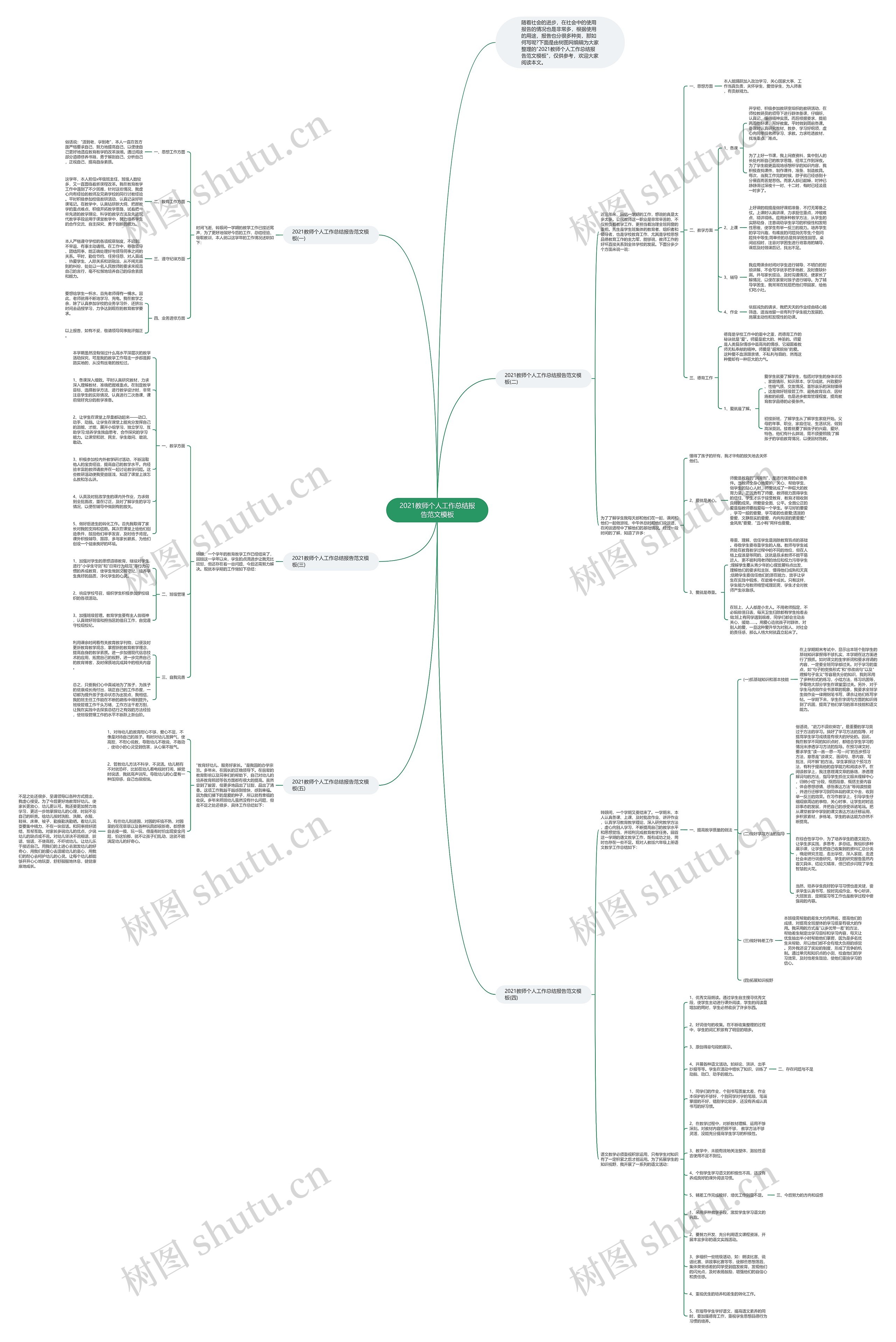2021教师个人工作总结报告范文思维导图