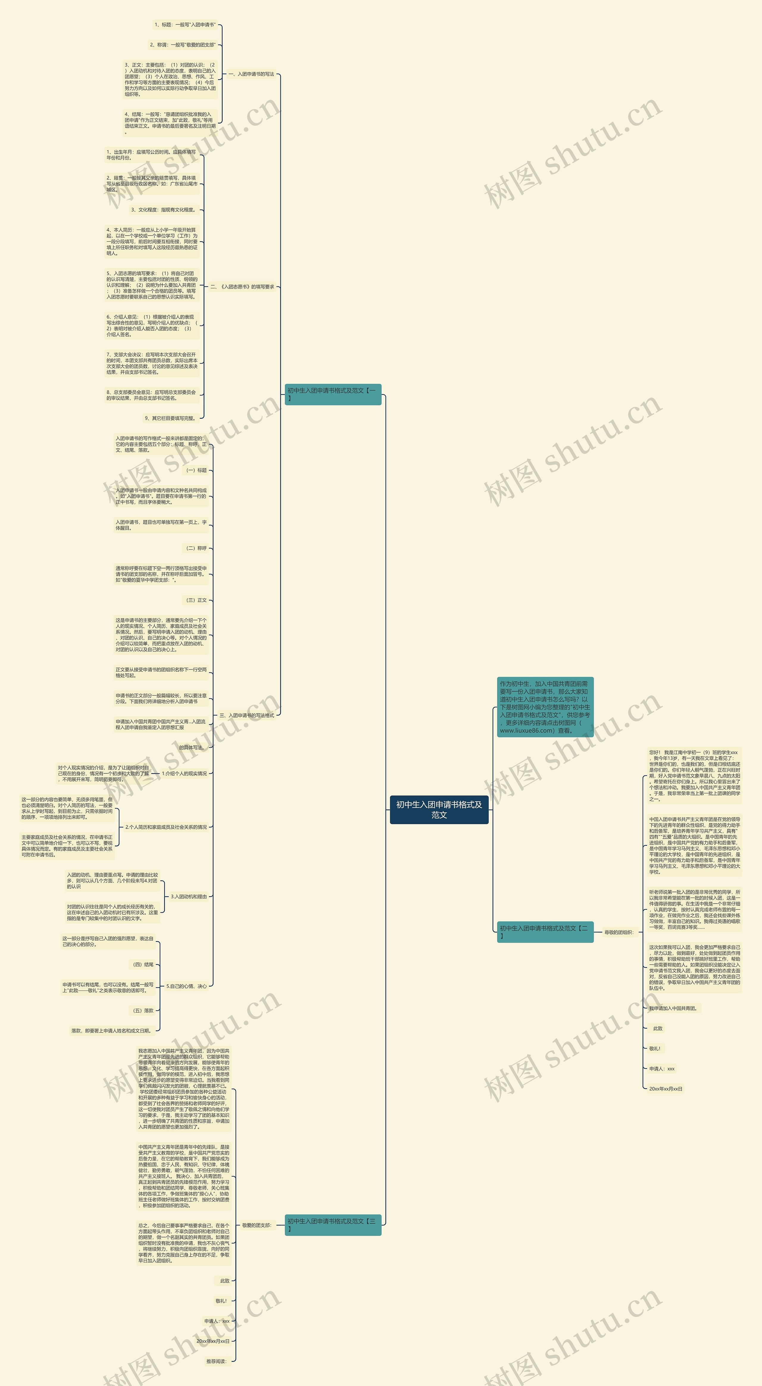 初中生入团申请书格式及范文思维导图