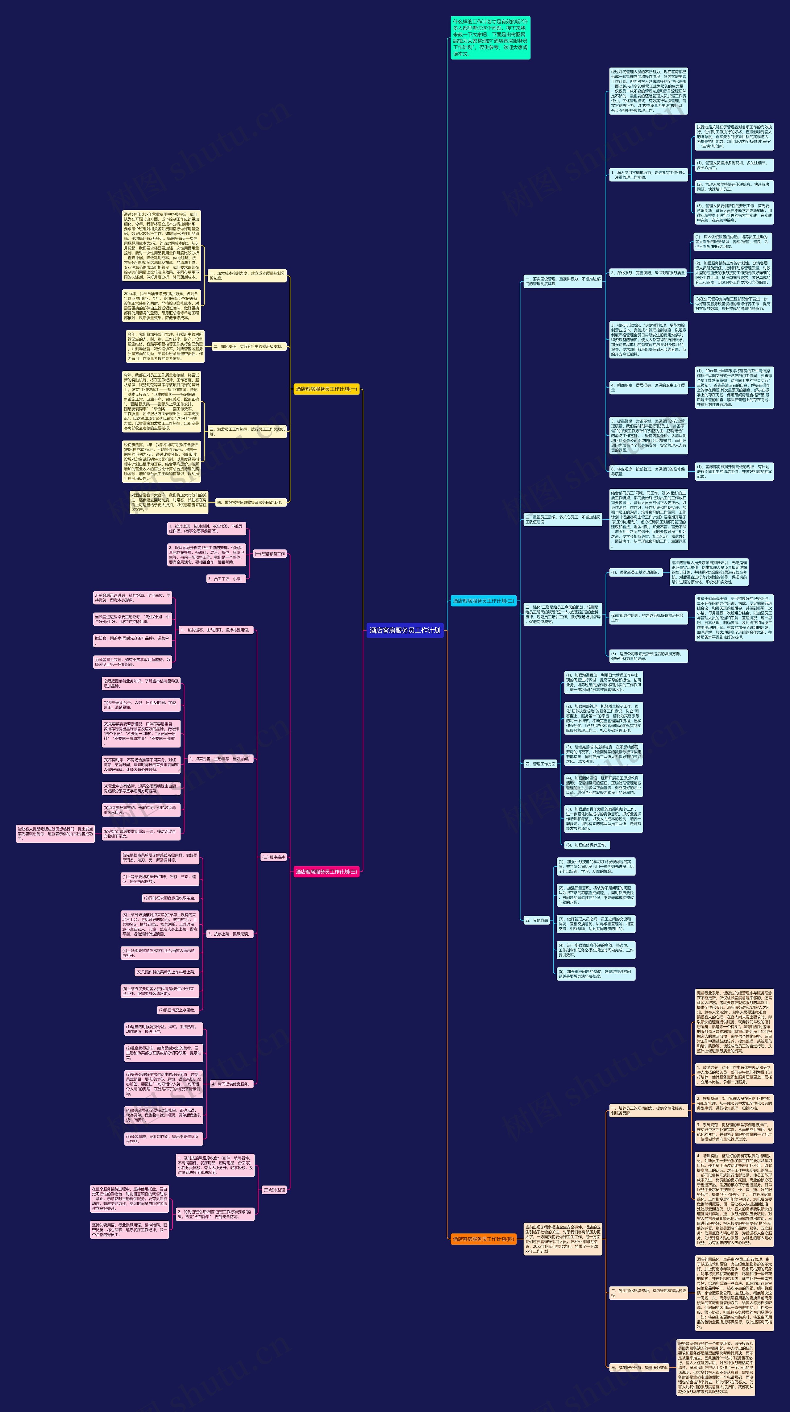 酒店客房服务员工作计划思维导图