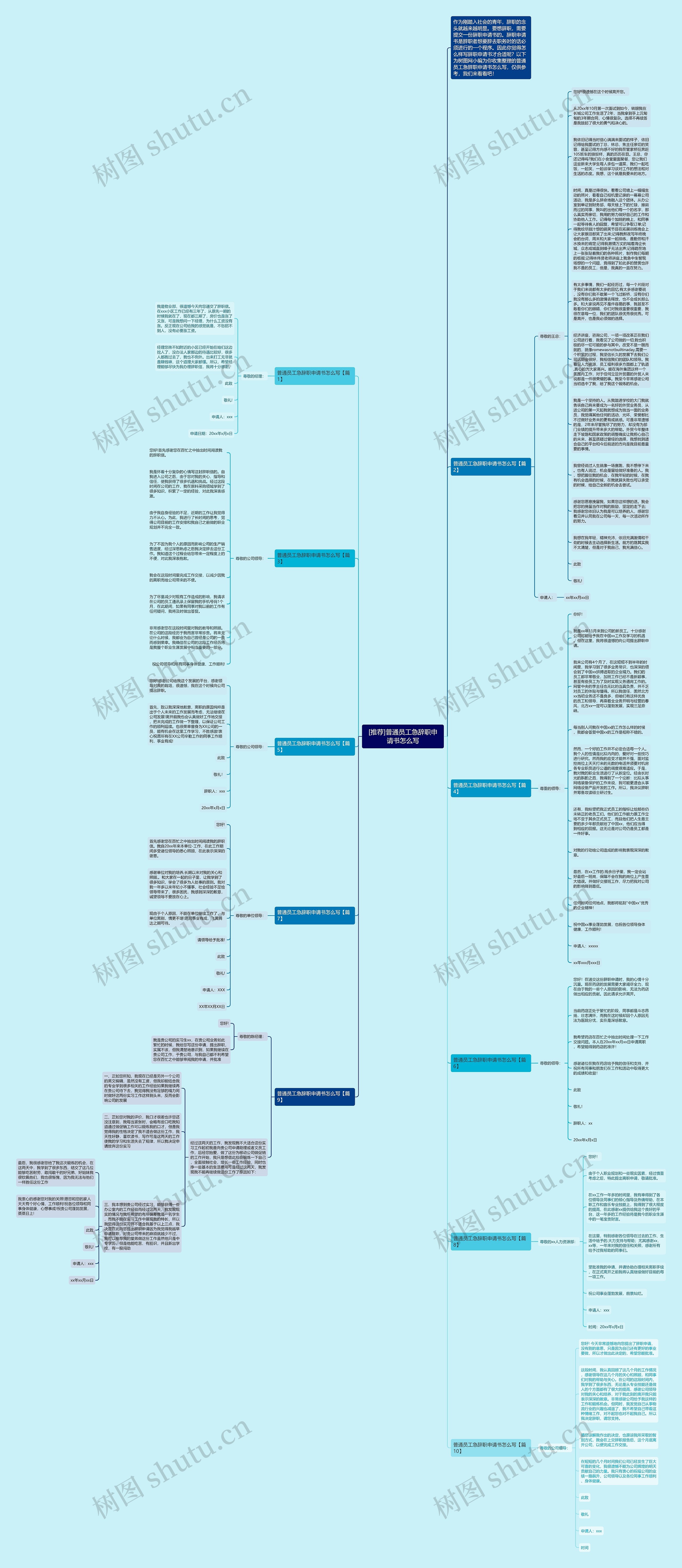 [推荐]普通员工急辞职申请书怎么写思维导图