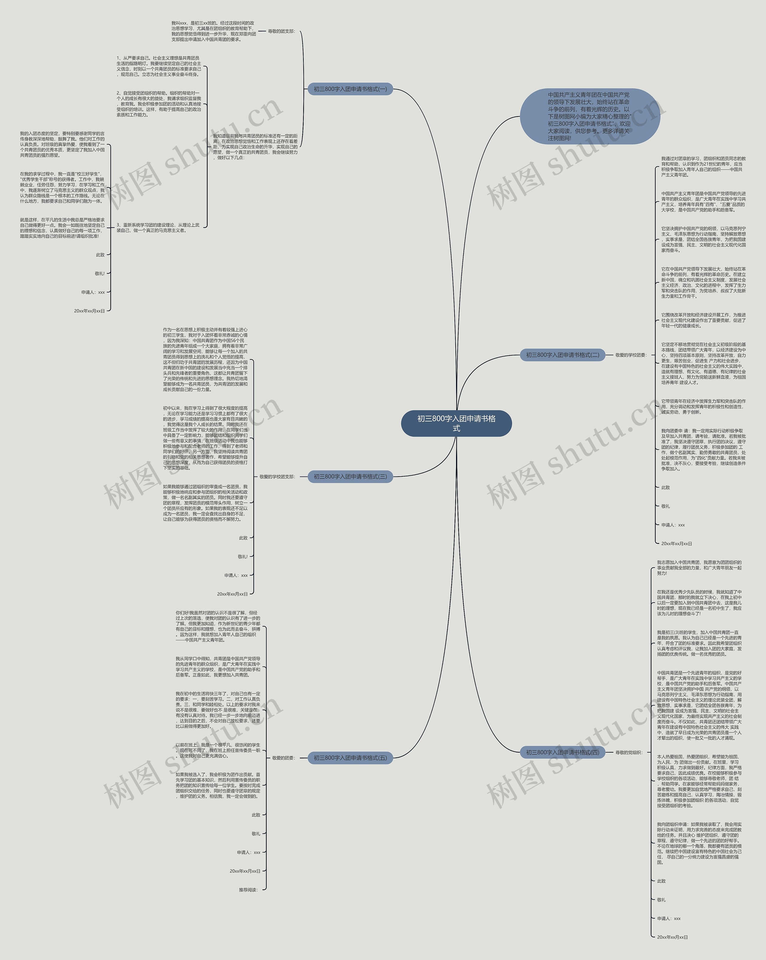 初三800字入团申请书格式思维导图