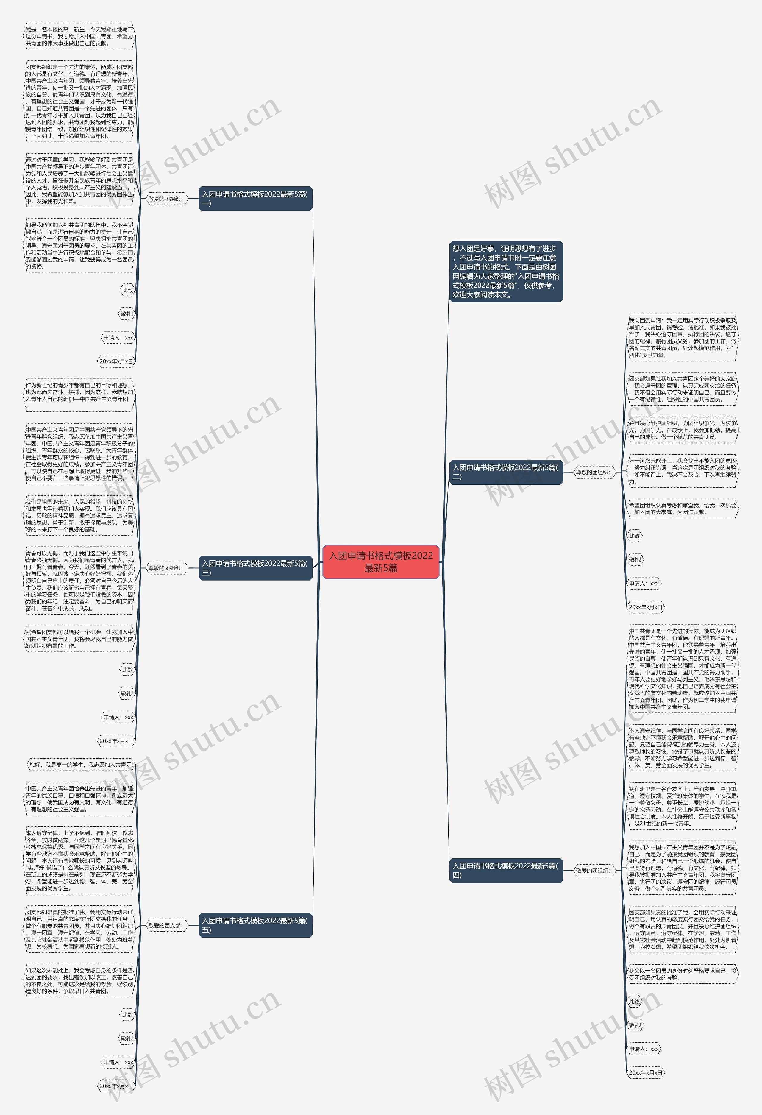 入团申请书格式2022最新5篇思维导图高清图 入团申请书格式2022最新5篇思维导图