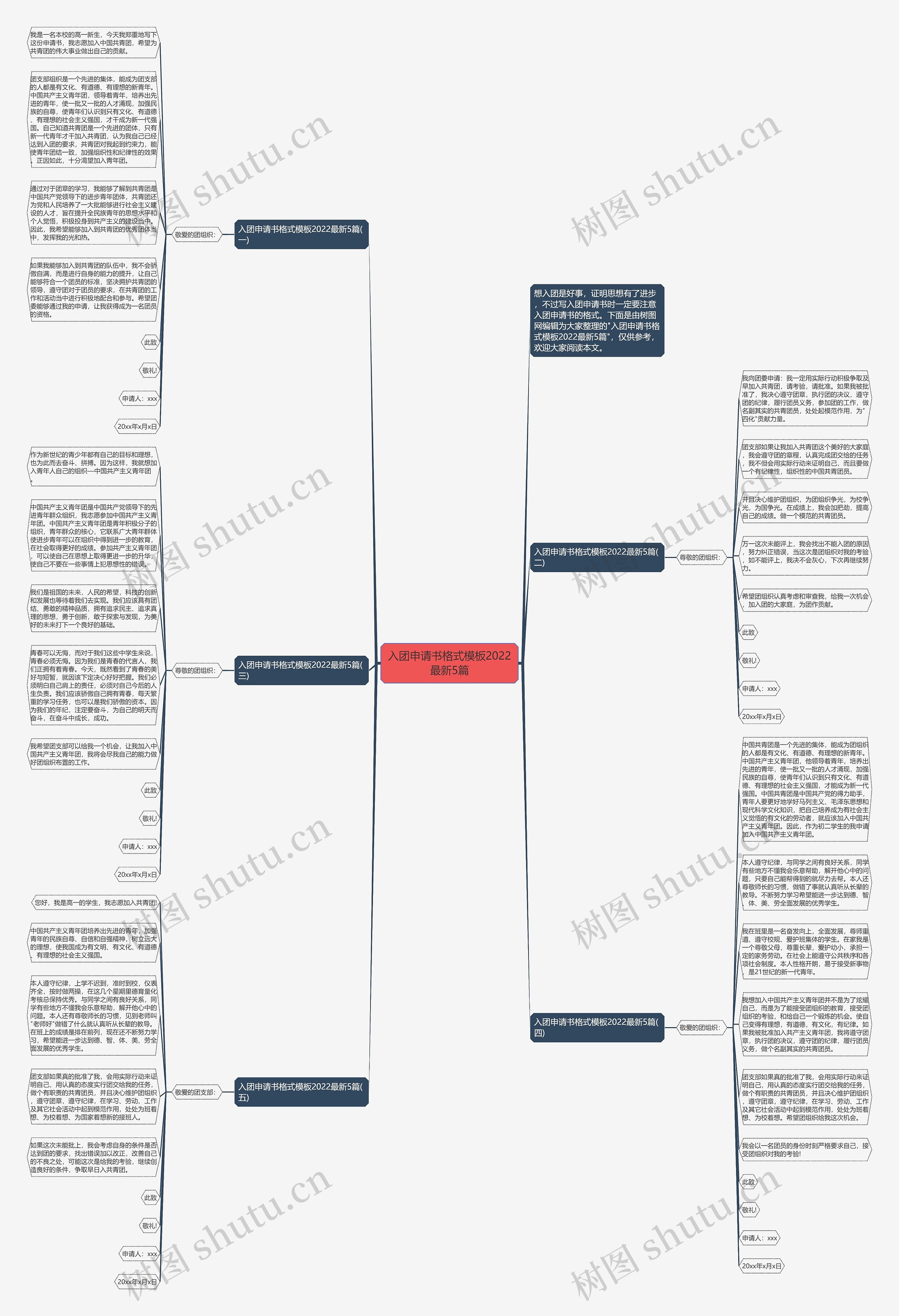 入团申请书格式2022最新5篇思维导图