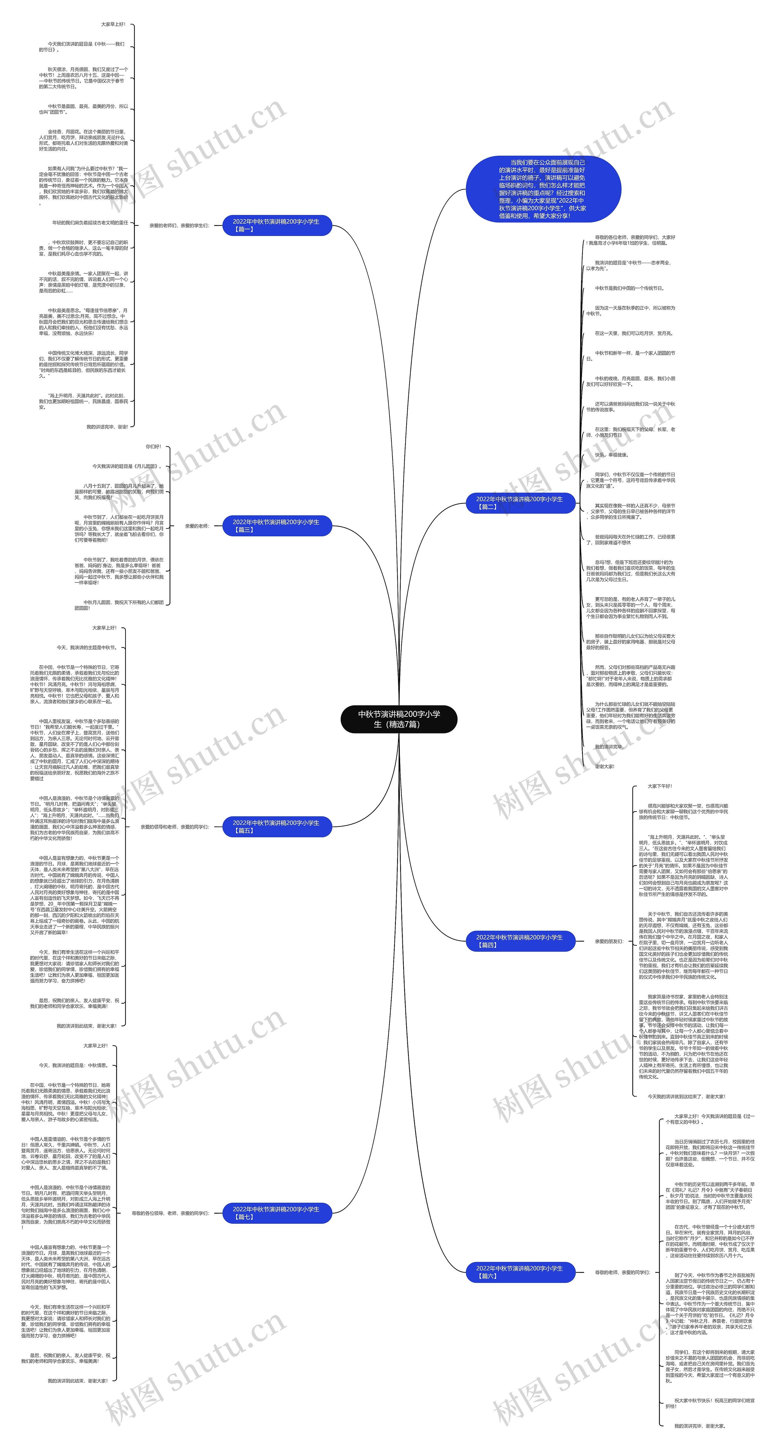 中秋节演讲稿200字小学生（精选7篇）思维导图
