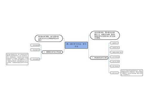 高一语文学习方法：学习方法