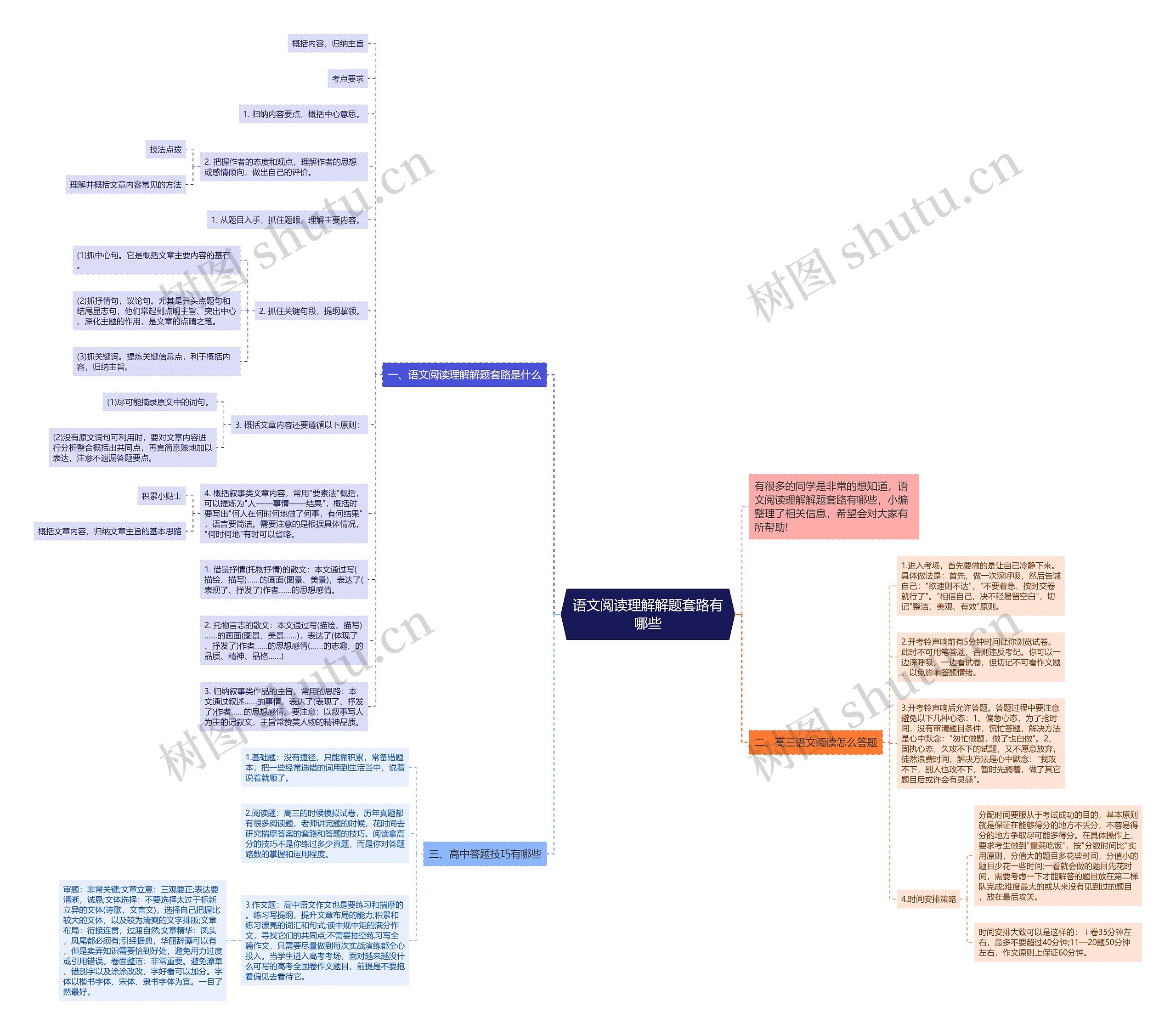 语文阅读理解解题套路有哪些思维导图