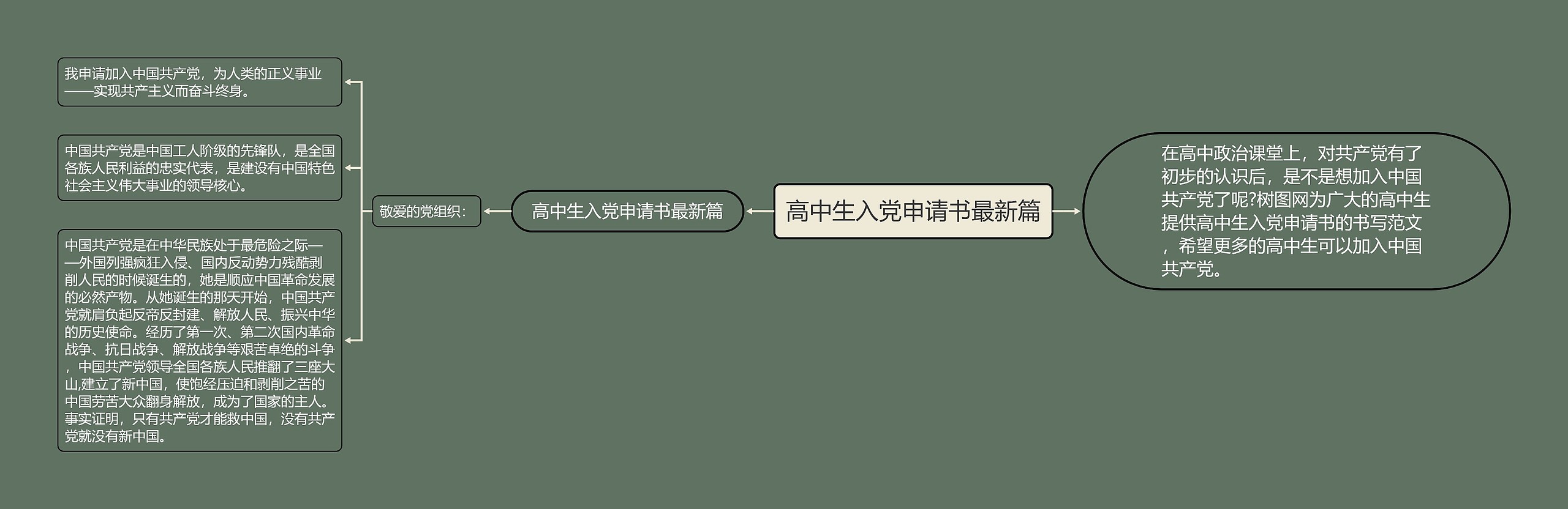 高中生入党申请书最新篇