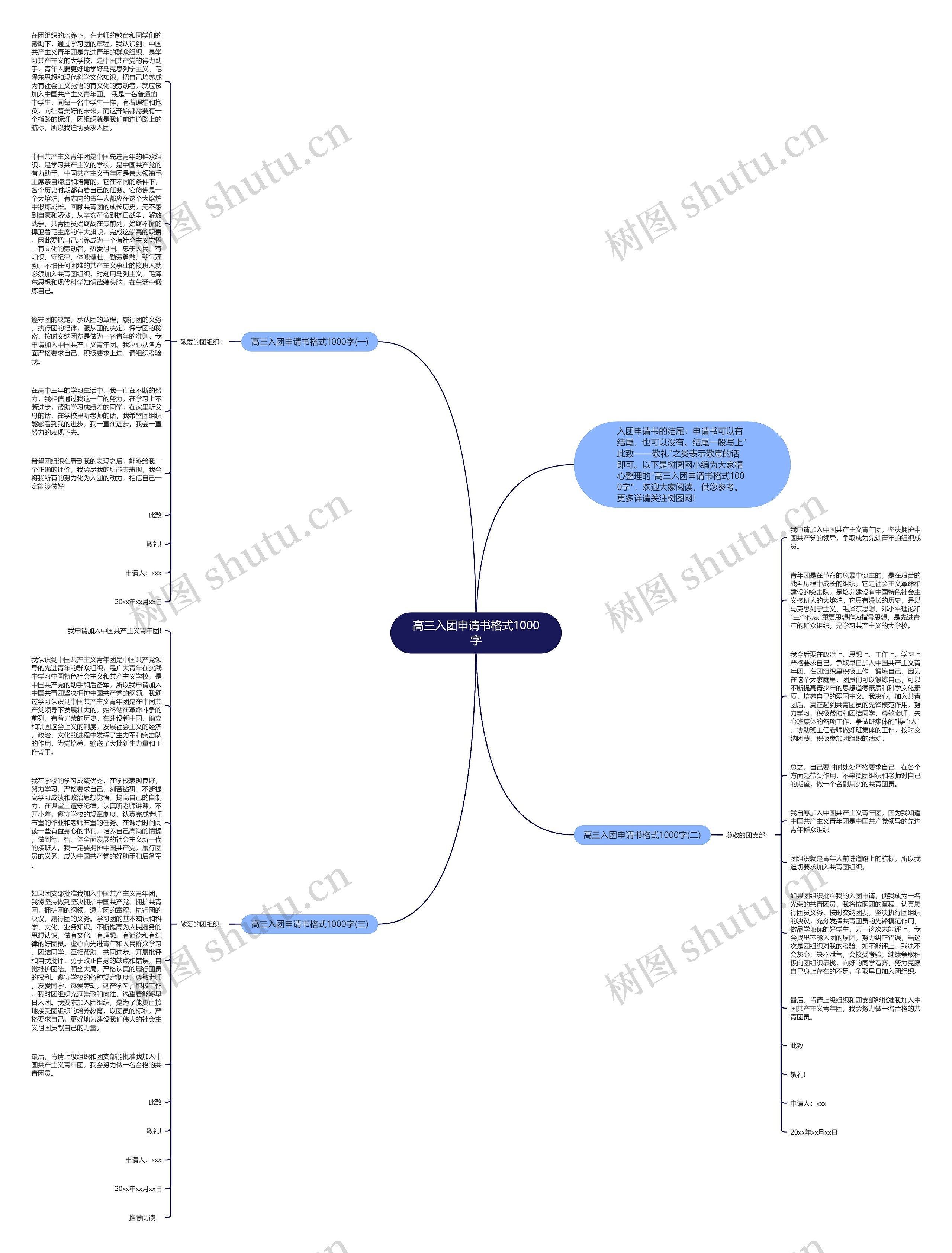 高三入团申请书格式1000字思维导图
