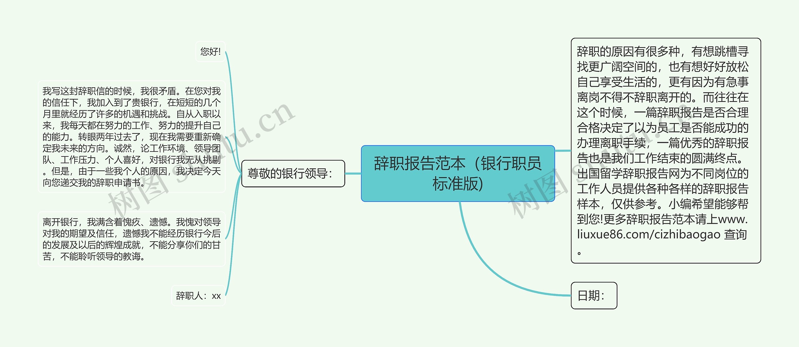 辞职报告范本（银行职员标准版)思维导图