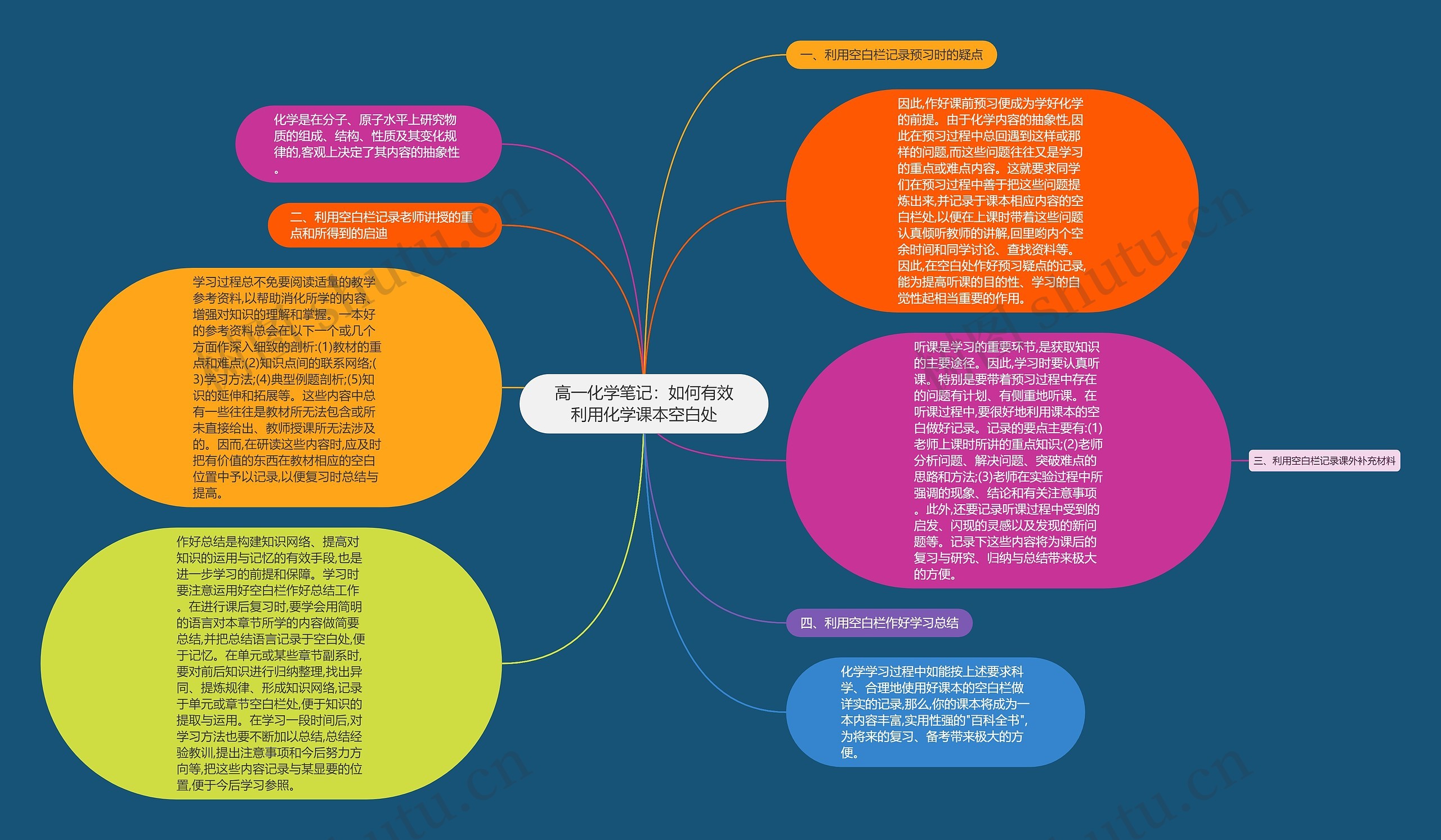 高一化学笔记：如何有效利用化学课本空白处思维导图