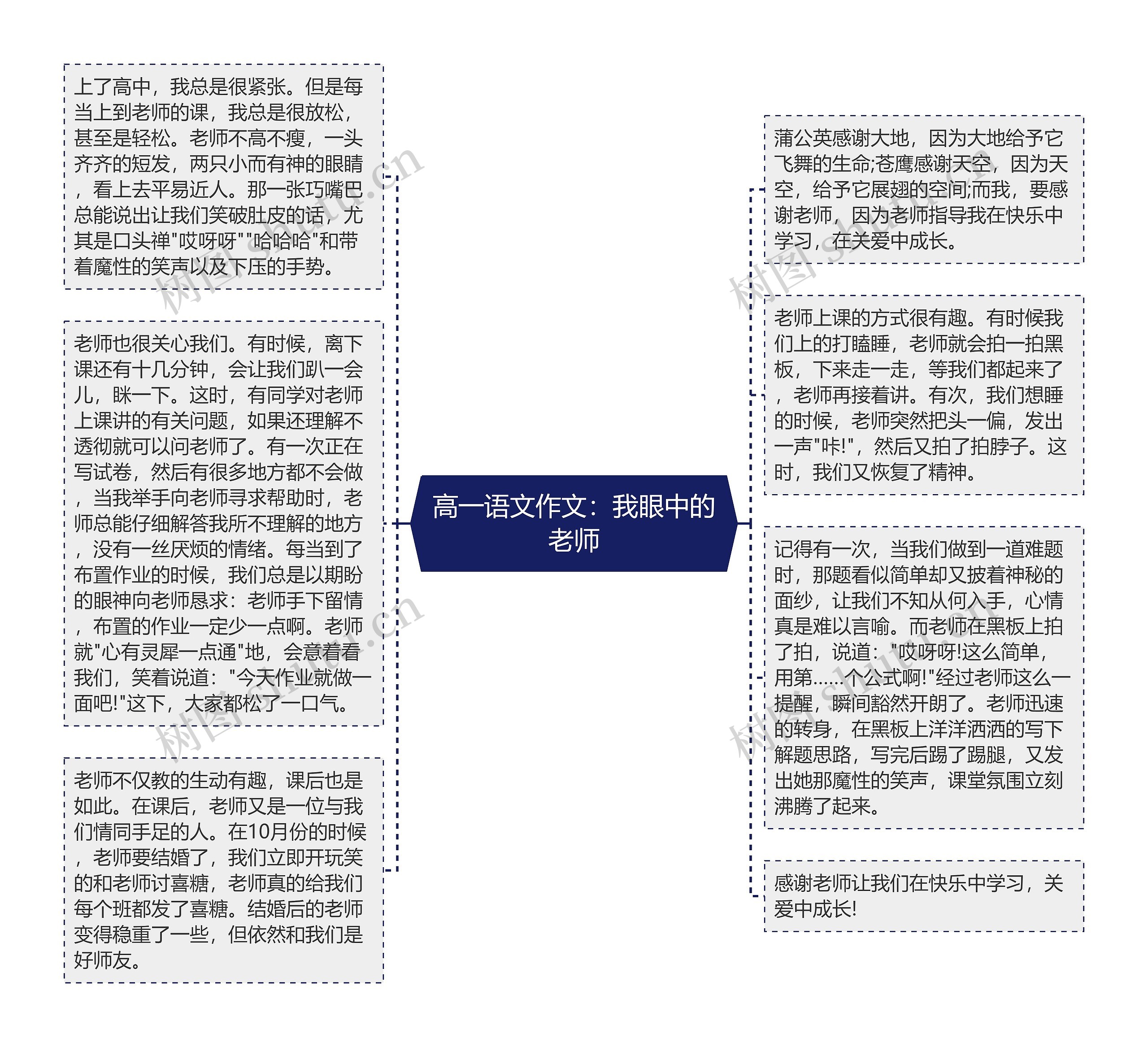 高一语文作文：我眼中的老师