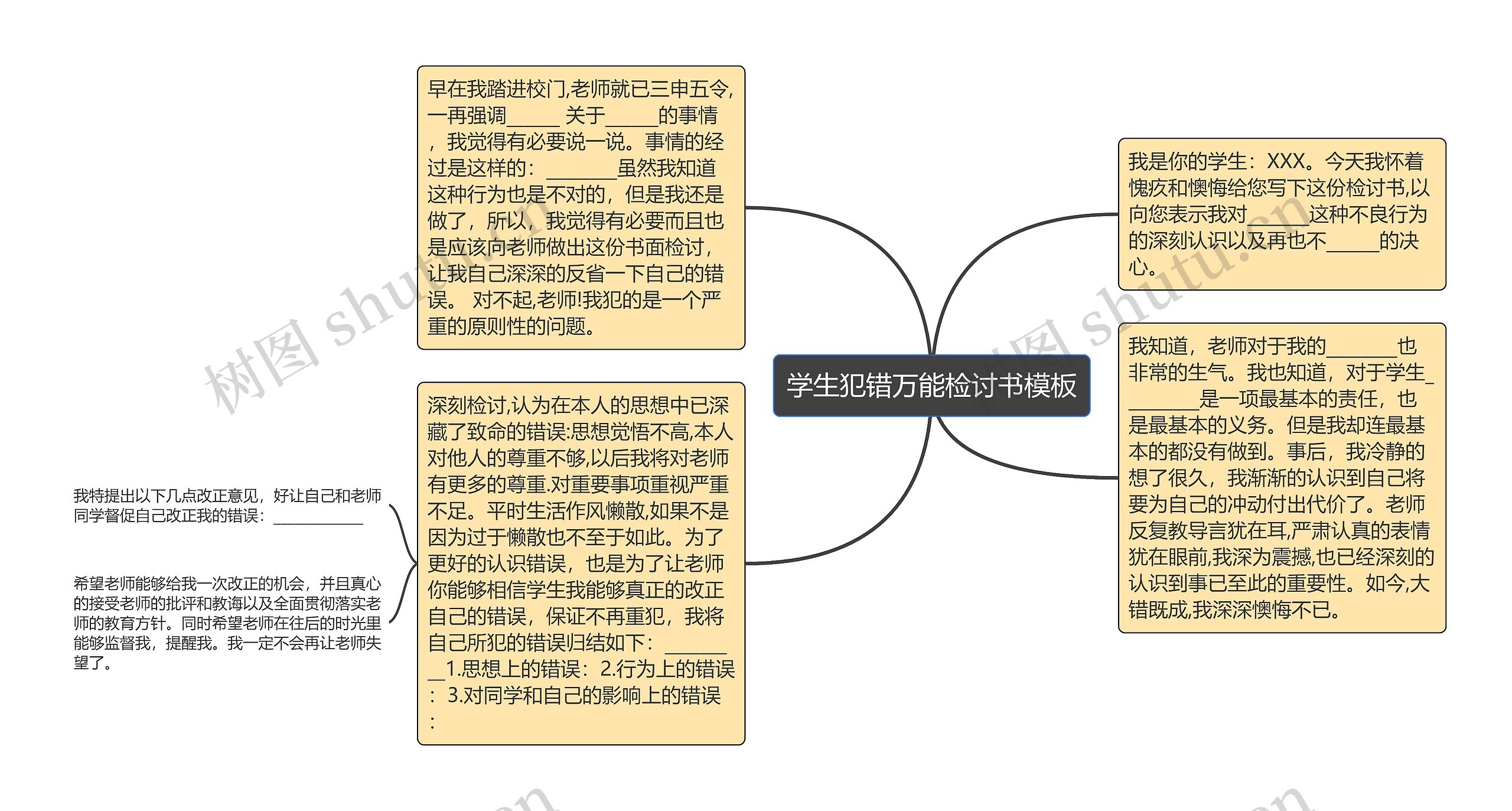 学生犯错万能检讨书模板