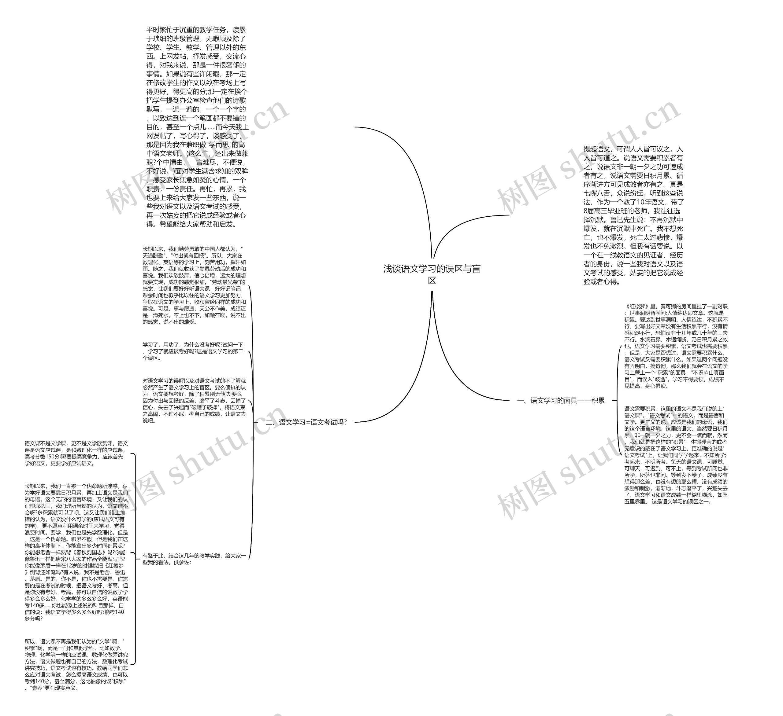 浅谈语文学习的误区与盲区思维导图