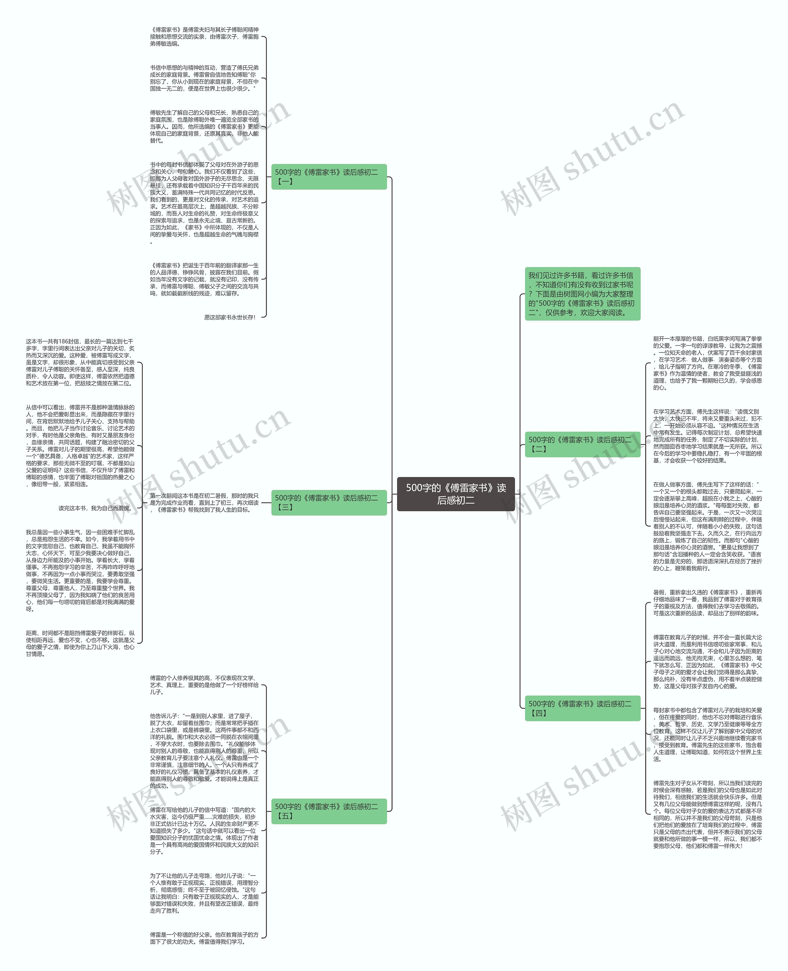 500字的《傅雷家书》读后感初二思维导图