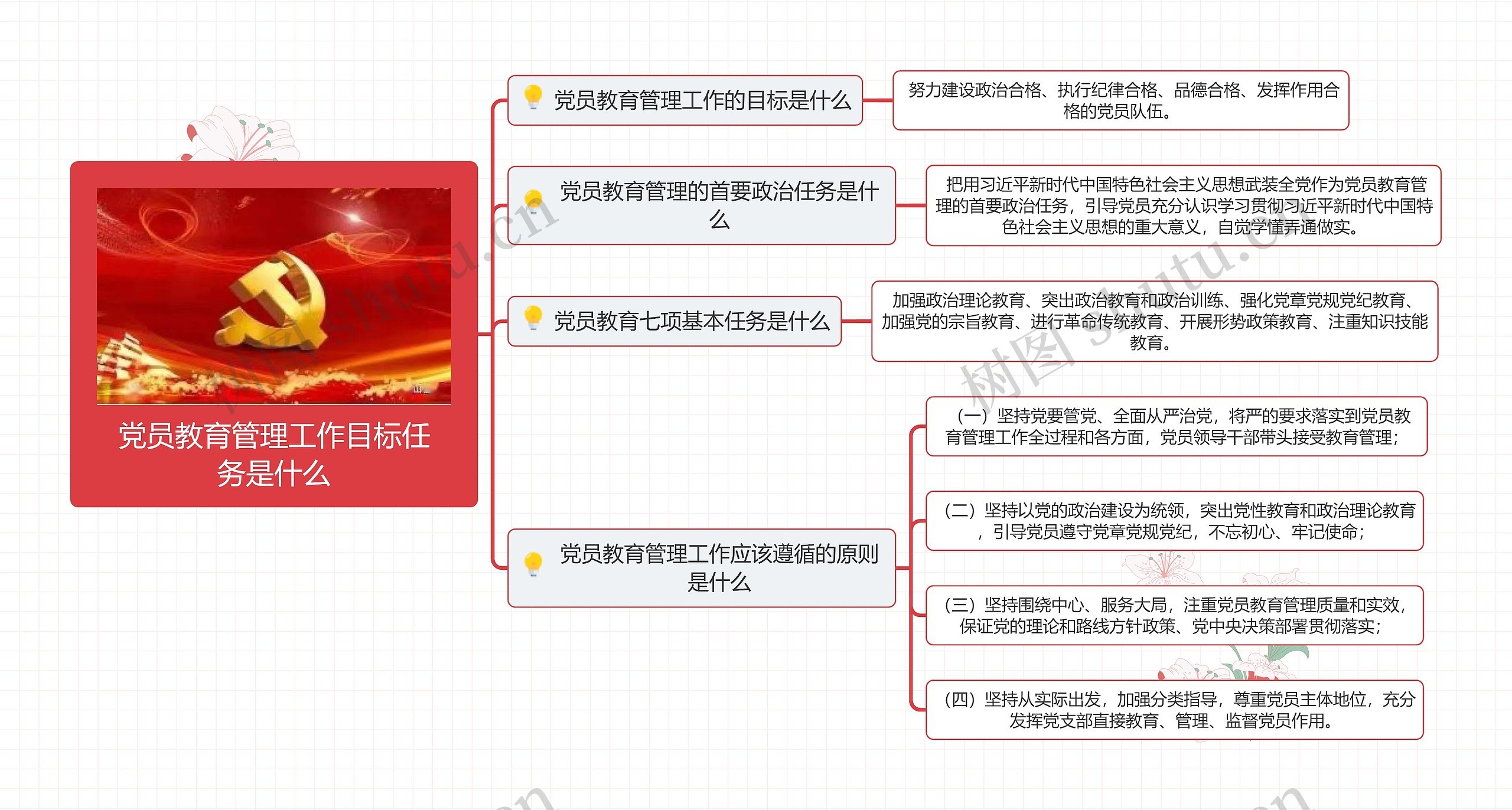 党员教育管理工作目标任务是什么