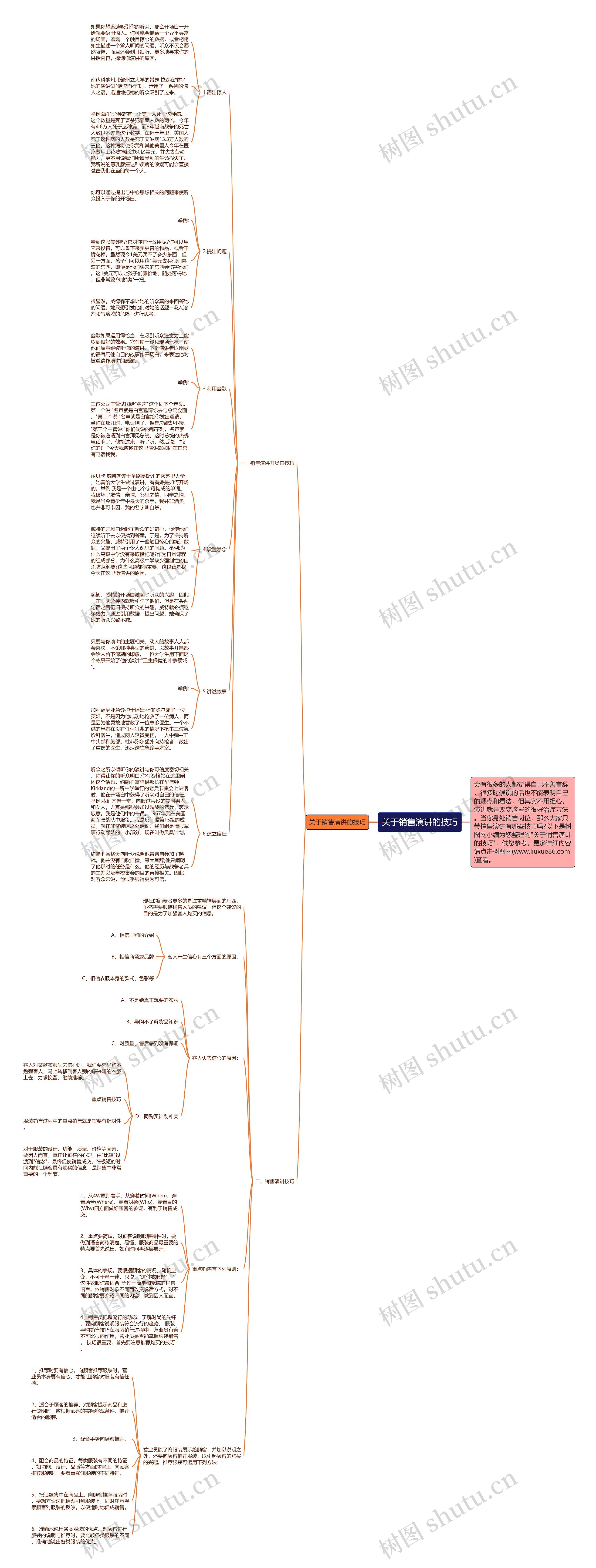 关于销售演讲的技巧思维导图