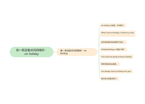 高一英语重点词组精讲：on holiday