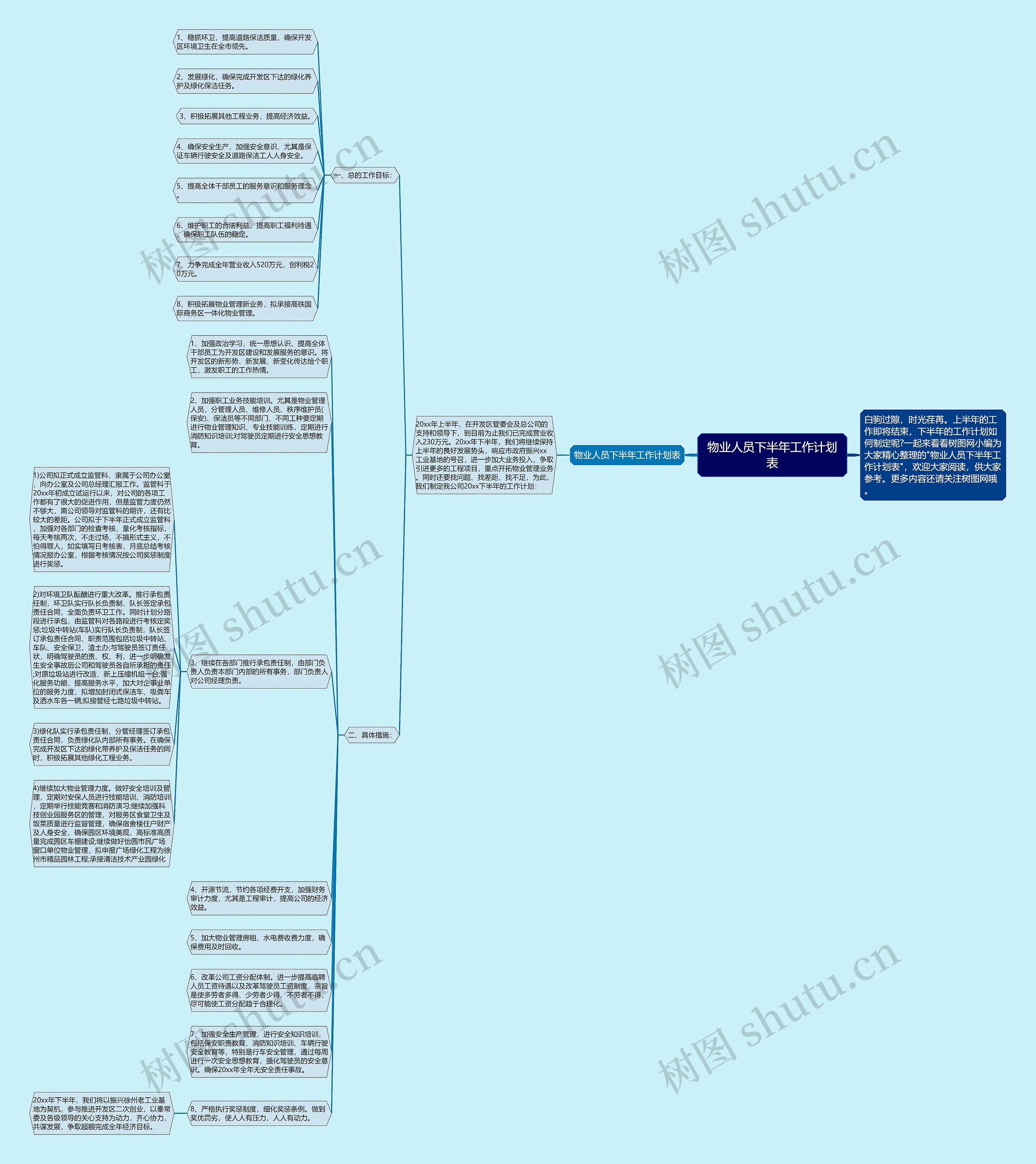 物业人员下半年工作计划表思维导图