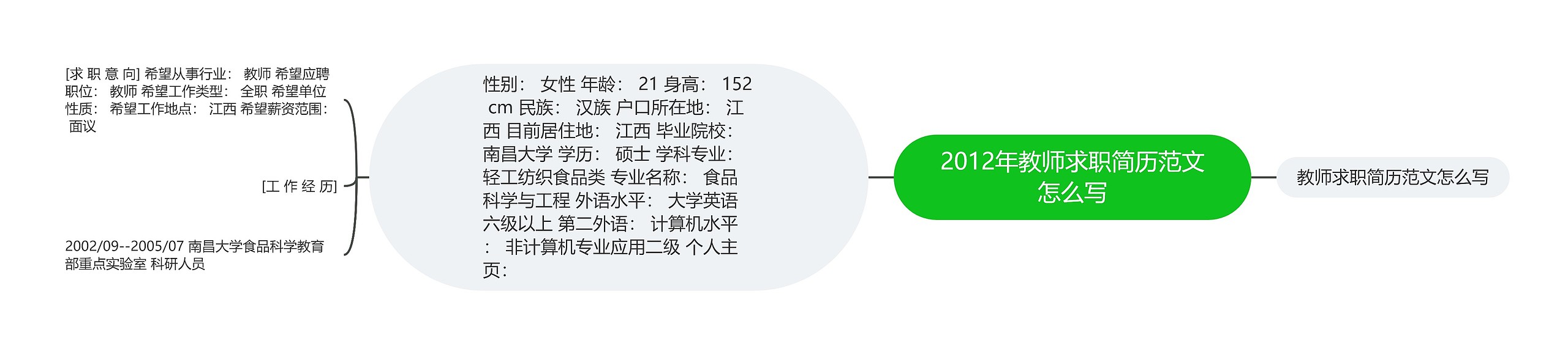 2012年教师求职简历范文怎么写思维导图