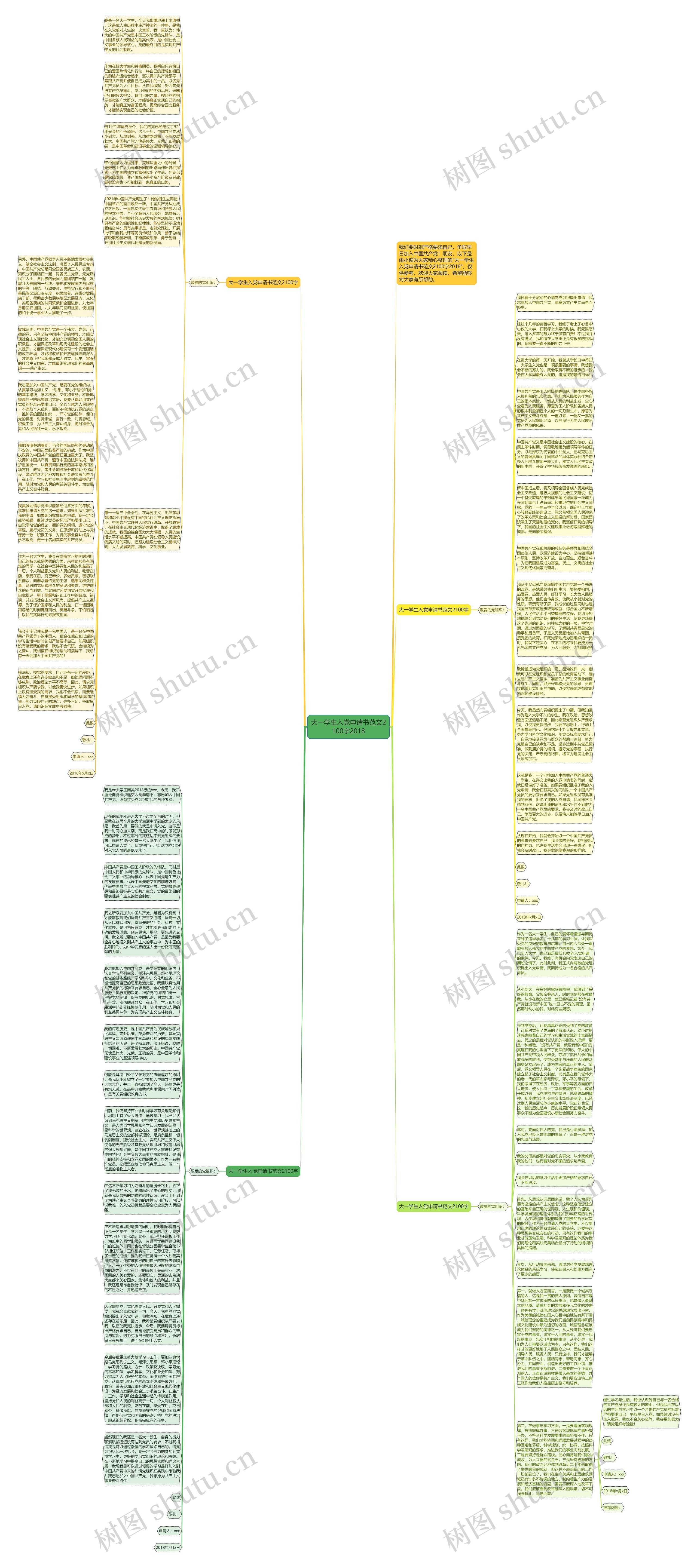 大一学生入党申请书范文2100字2018思维导图