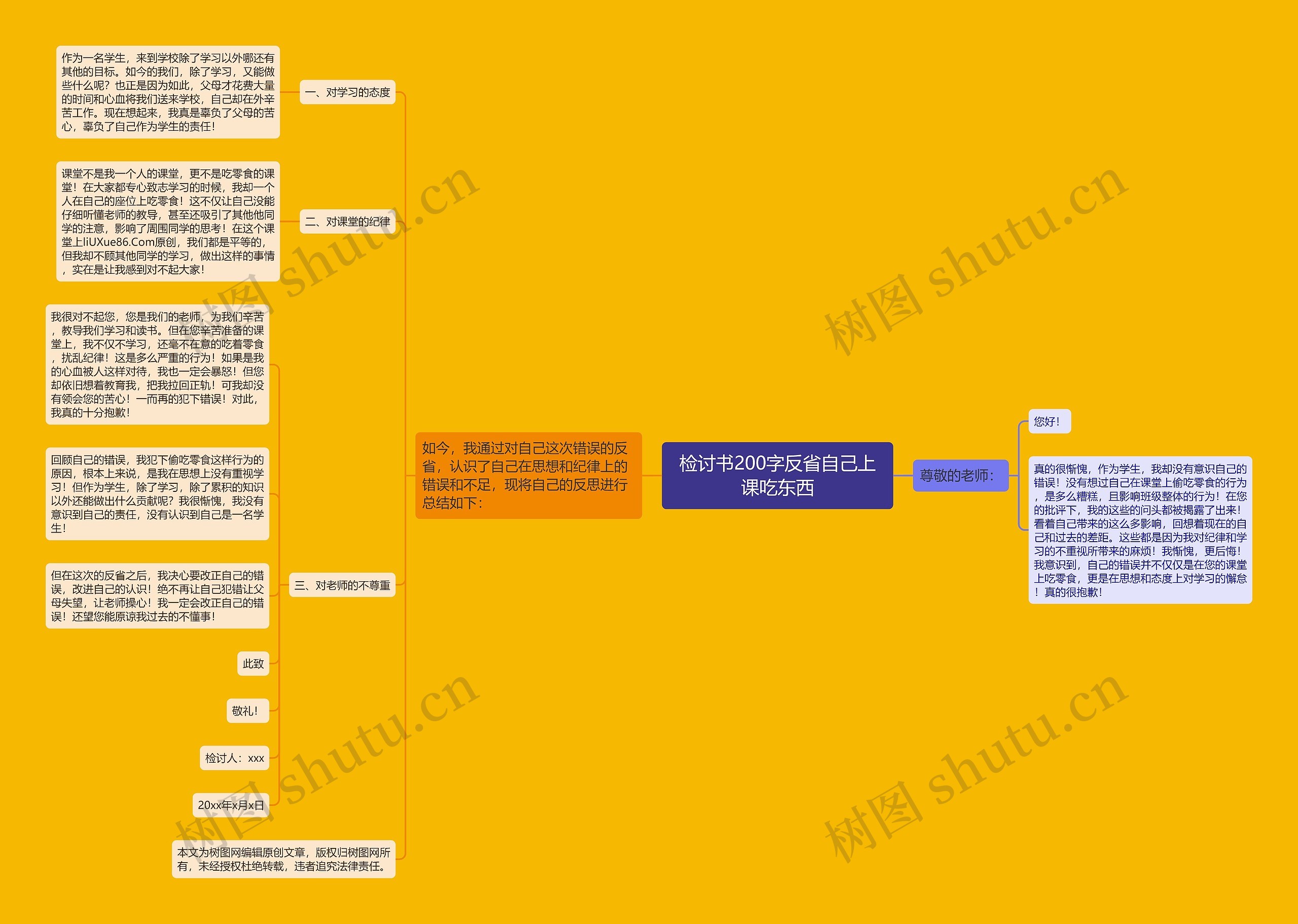 检讨书200字反省自己上课吃东西思维导图