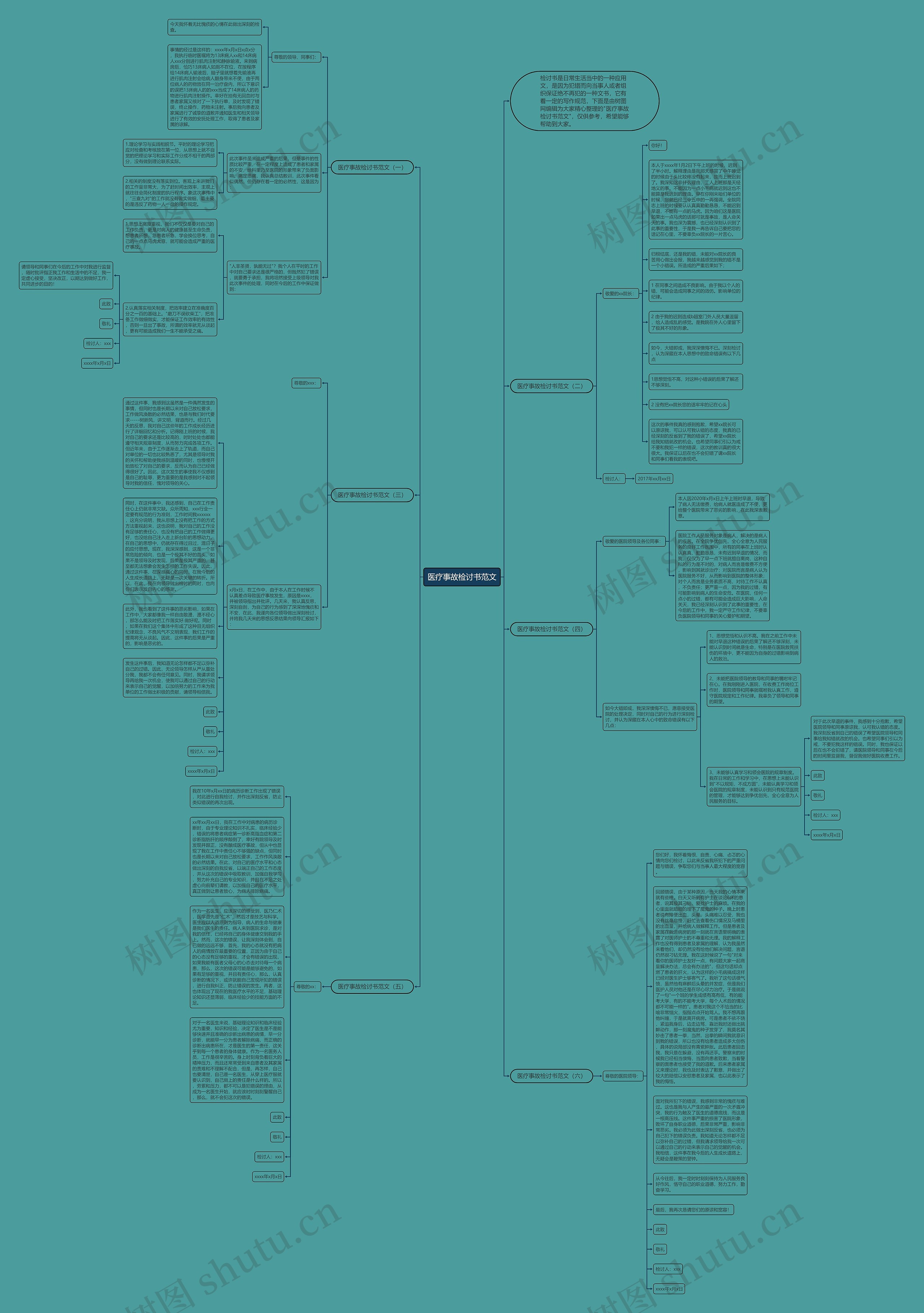 医疗事故检讨书范文思维导图