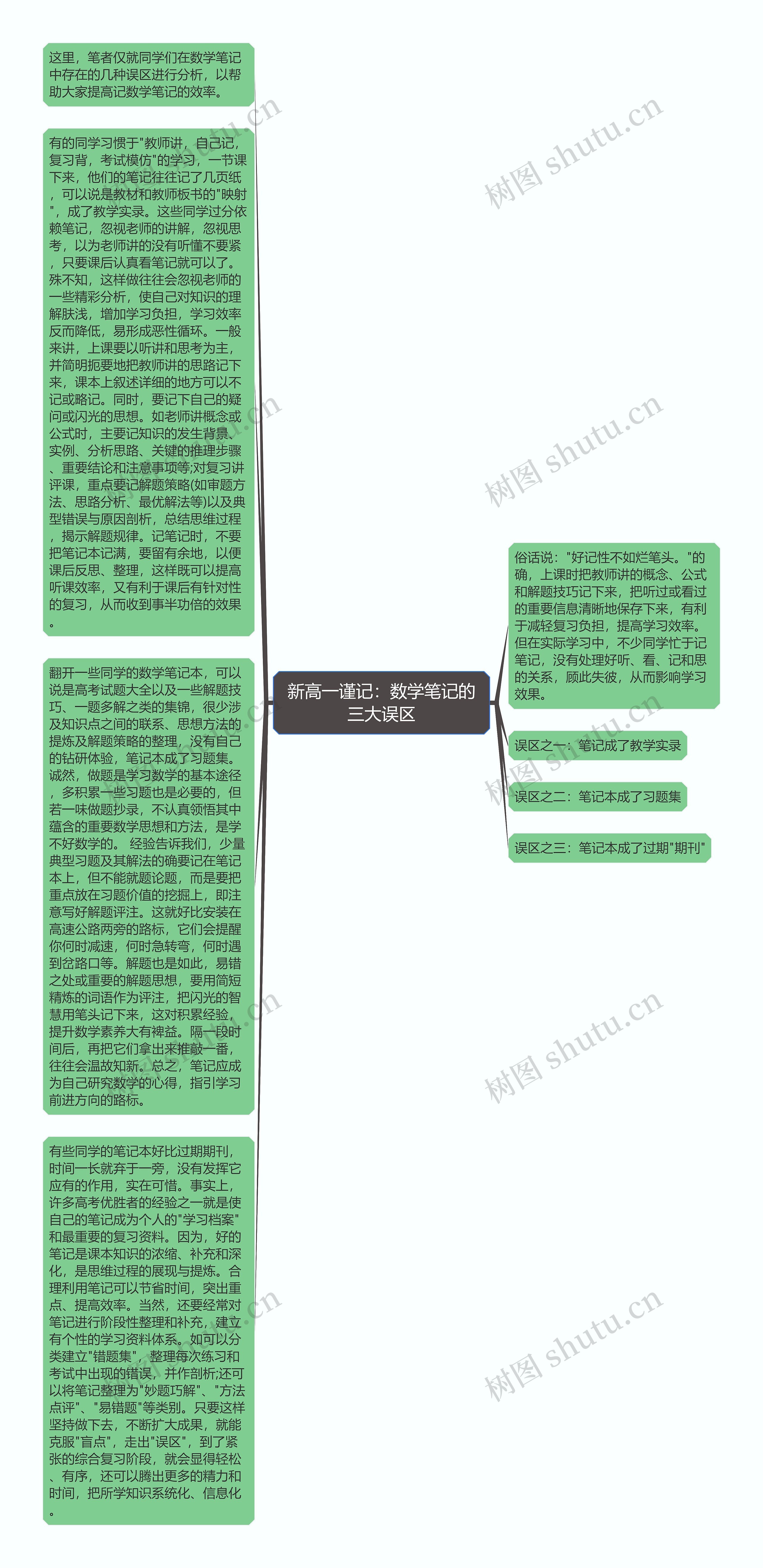 新高一谨记：数学笔记的三大误区思维导图