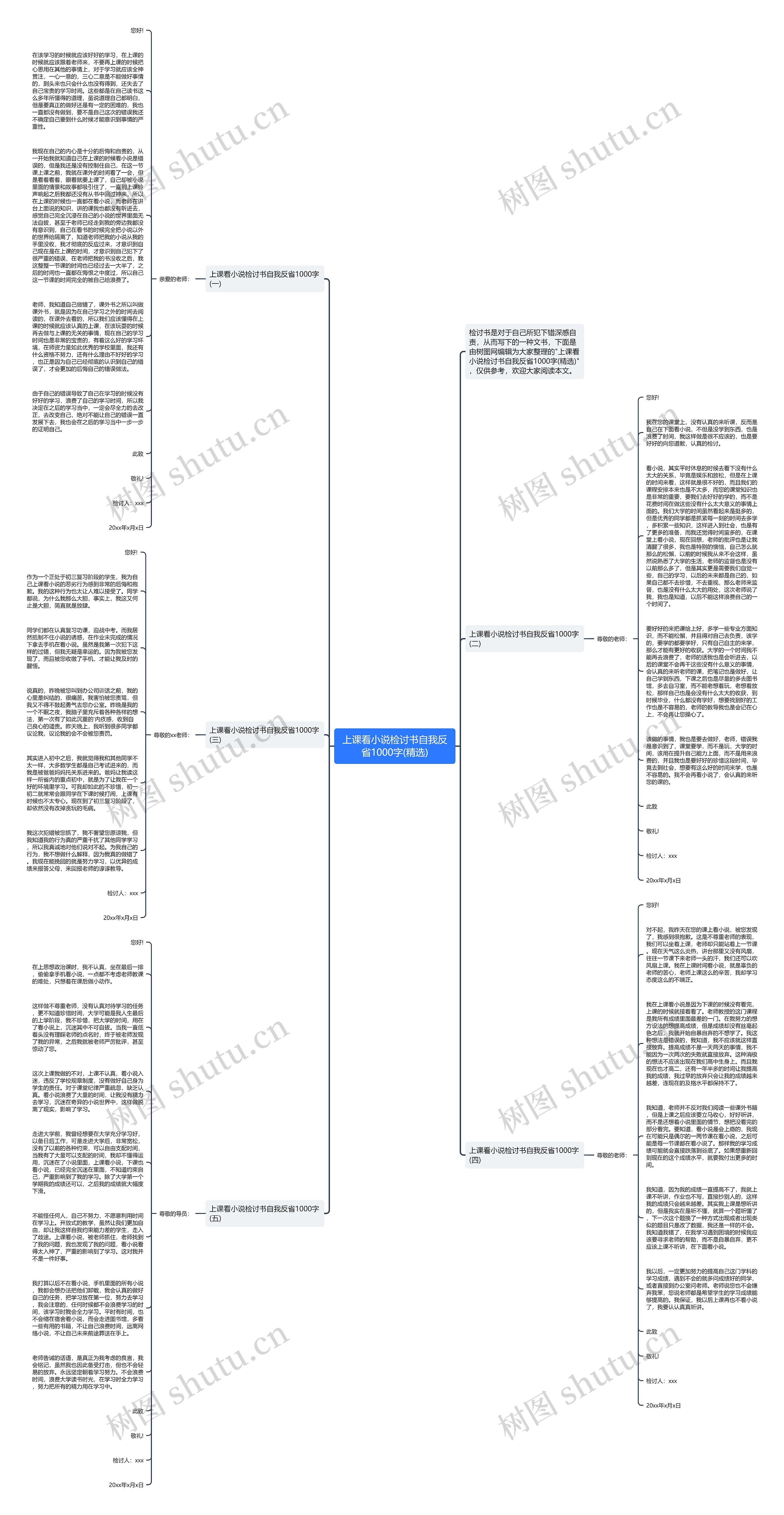 上课看小说检讨书自我反省1000字(精选)思维导图