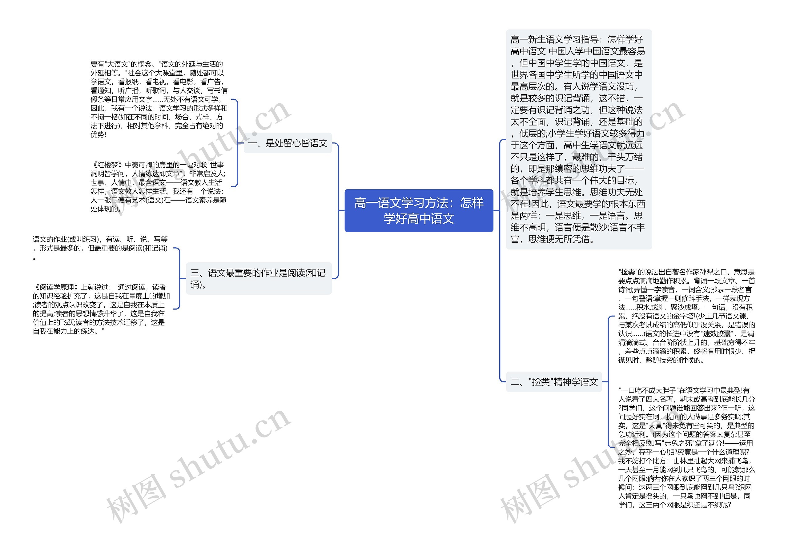 高一语文学习方法：怎样学好高中语文