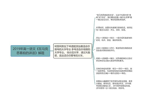 2019年高一语文《在马克思墓前的讲话》解题