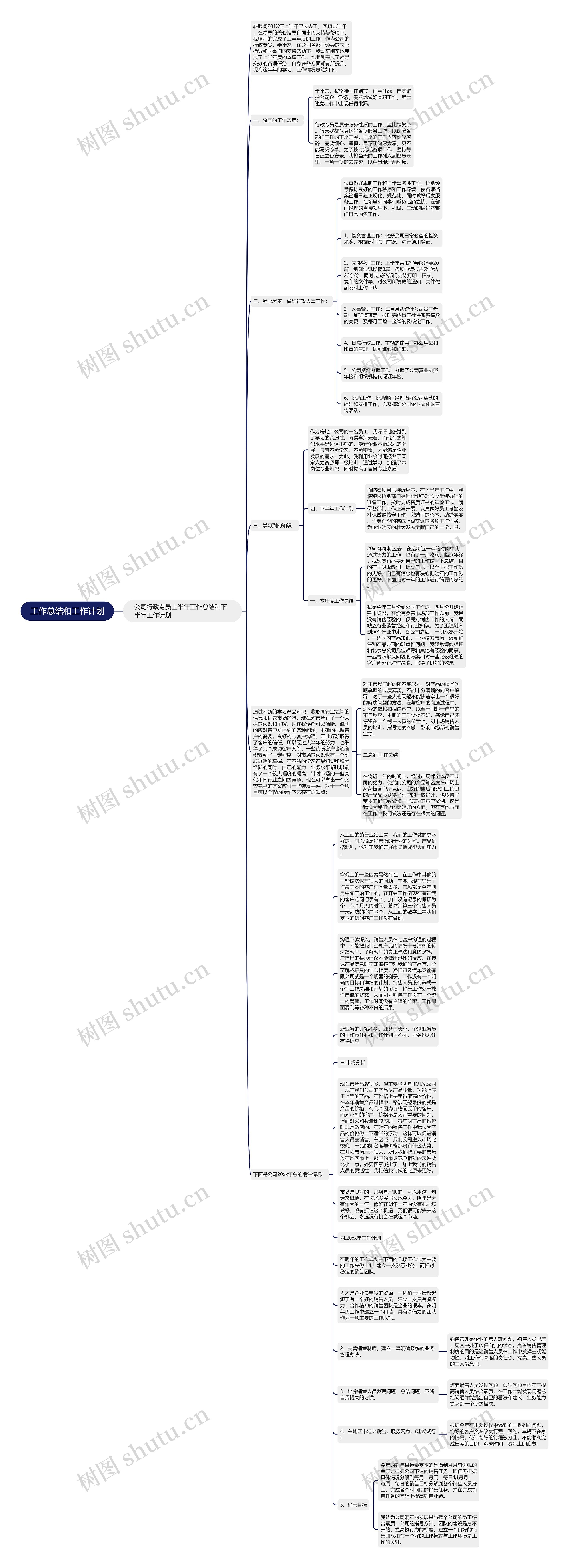 工作总结和工作计划思维导图