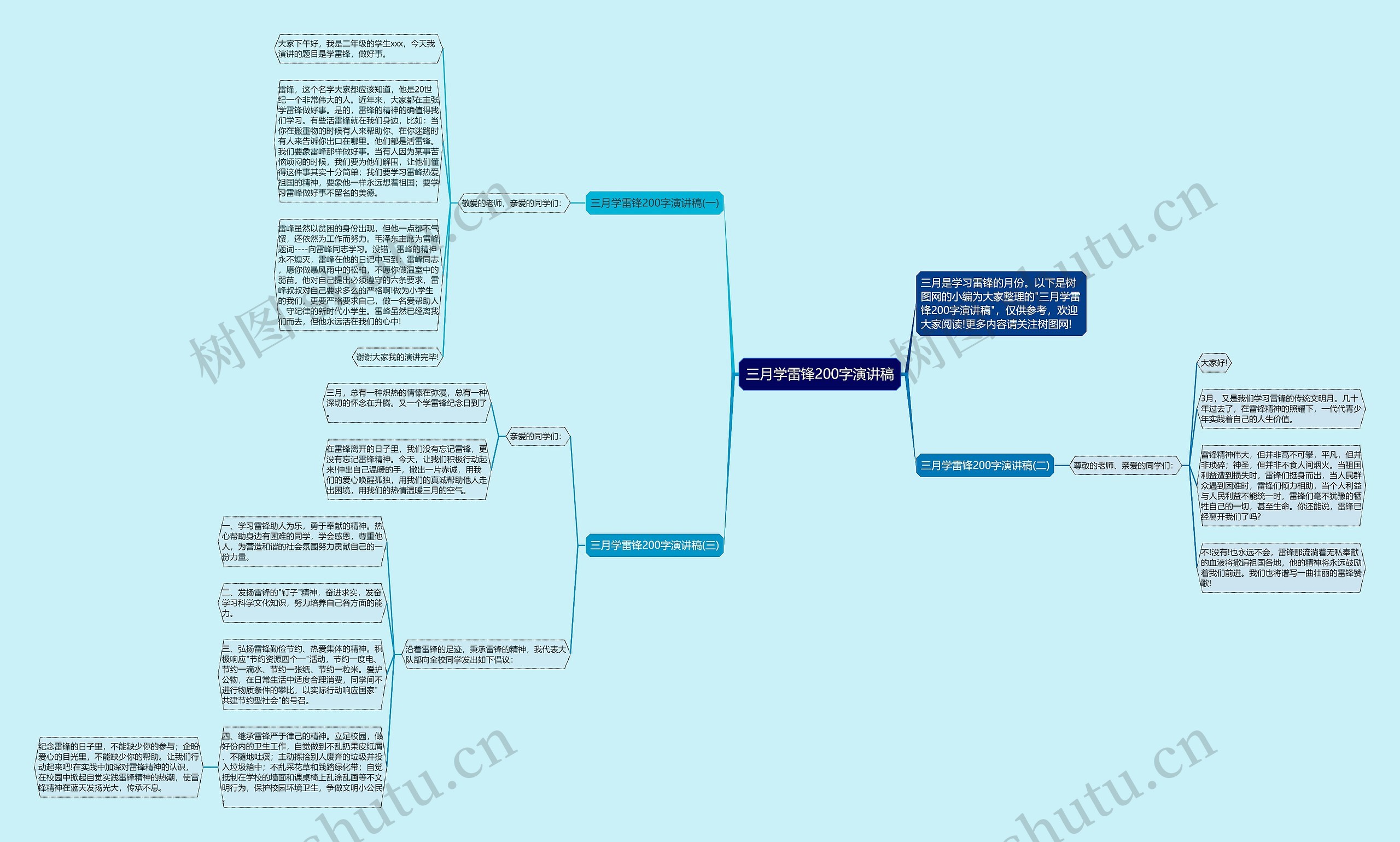 三月学雷锋200字演讲稿思维导图