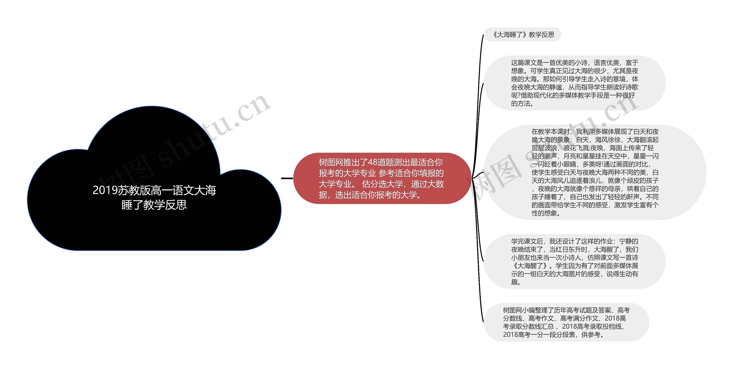 2019苏教版高一语文大海睡了教学反思