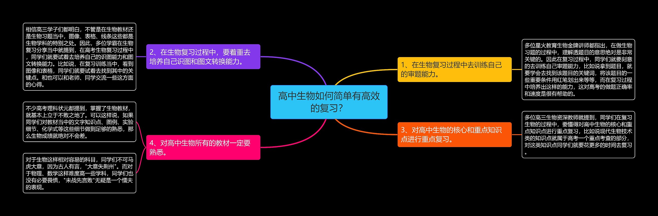 高中生物如何简单有高效的复习？思维导图