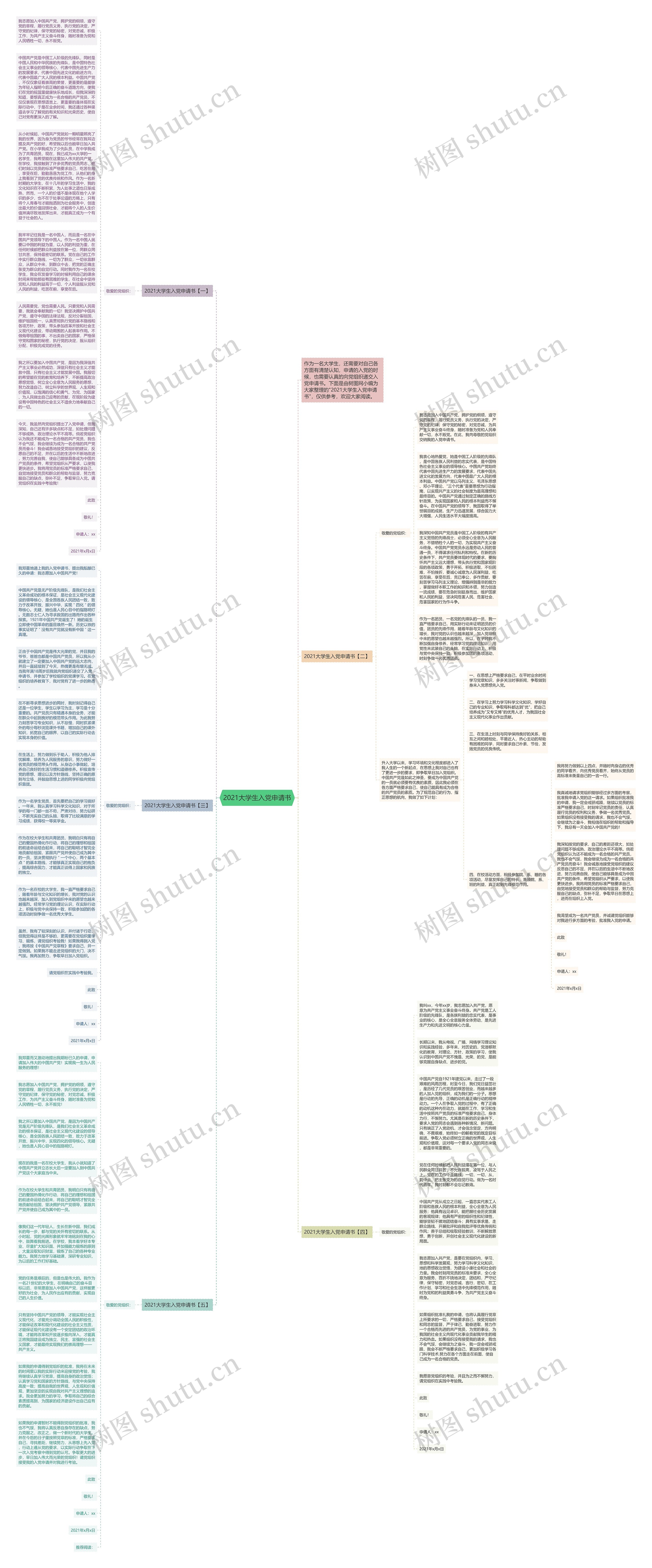 2021大学生入党申请书思维导图