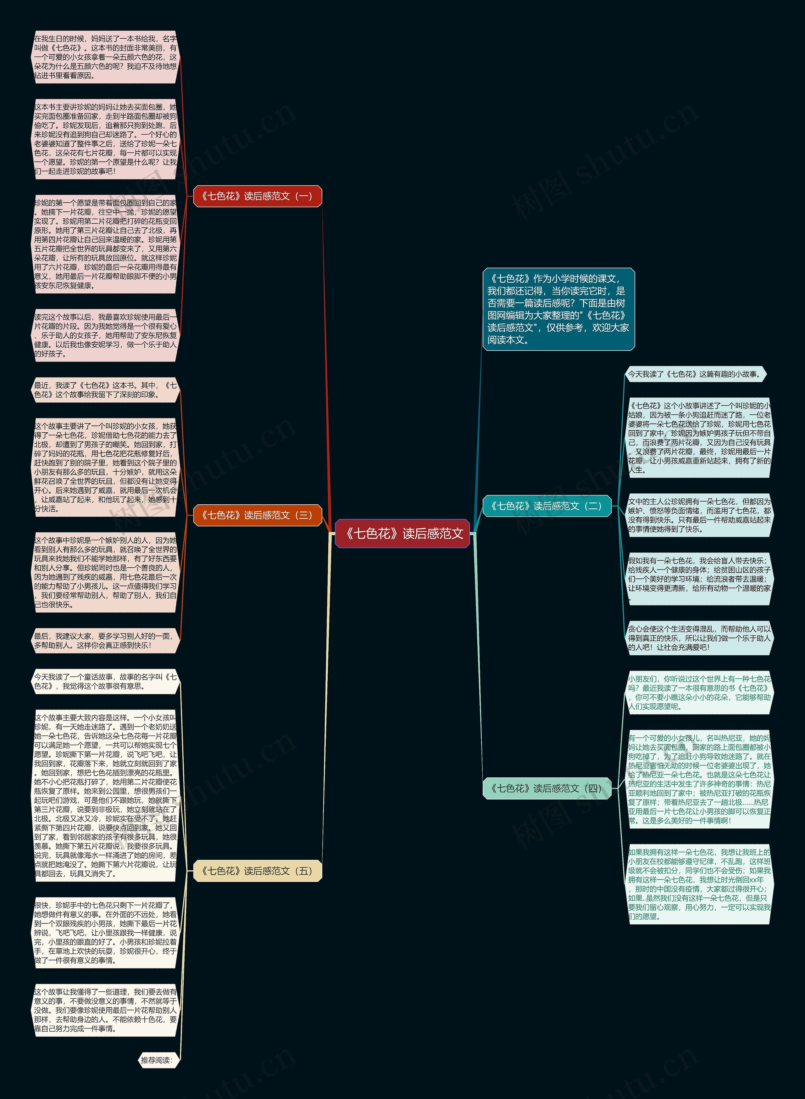 《七色花》读后感范文思维导图