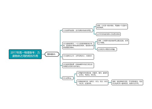 2017年高一物理备考：力是物体之间的相互作用