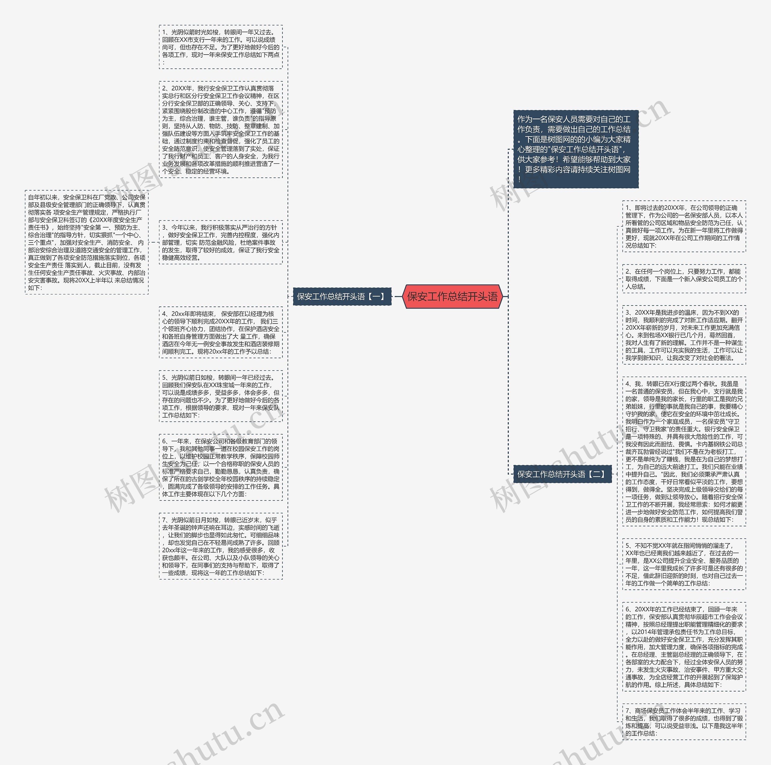 保安工作总结开头语思维导图