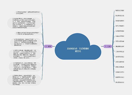 历史知识点：巧记明清时期文化