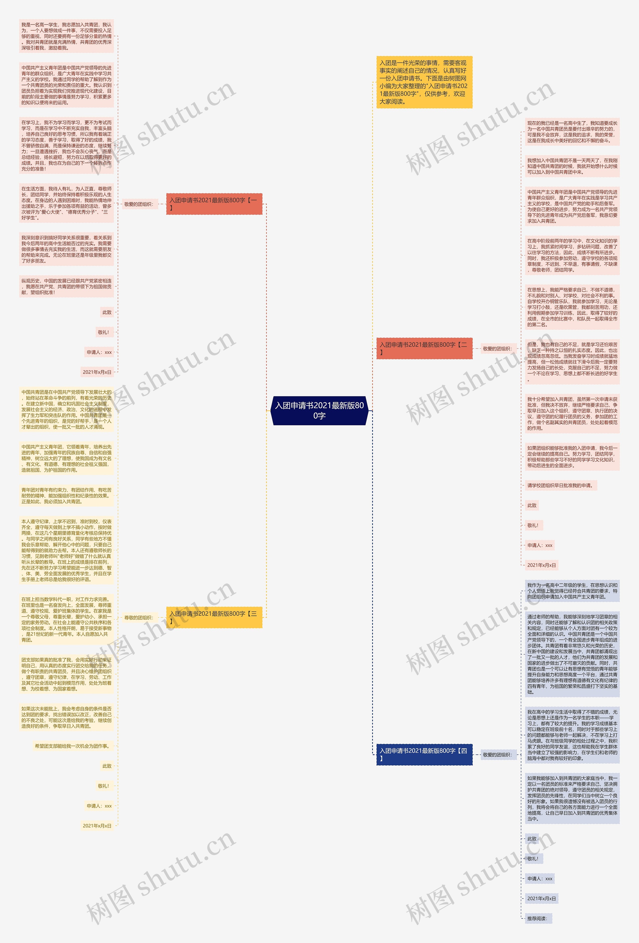 入团申请书2021最新版800字思维导图