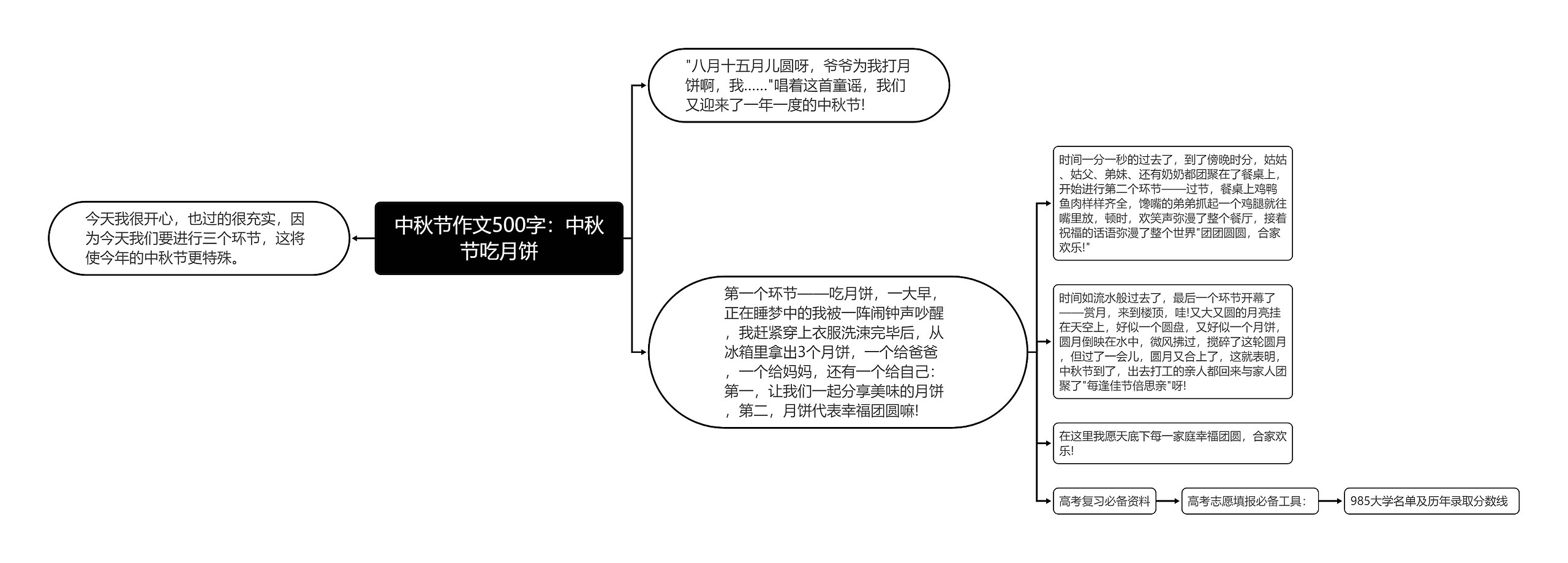 中秋节作文500字：中秋节吃月饼