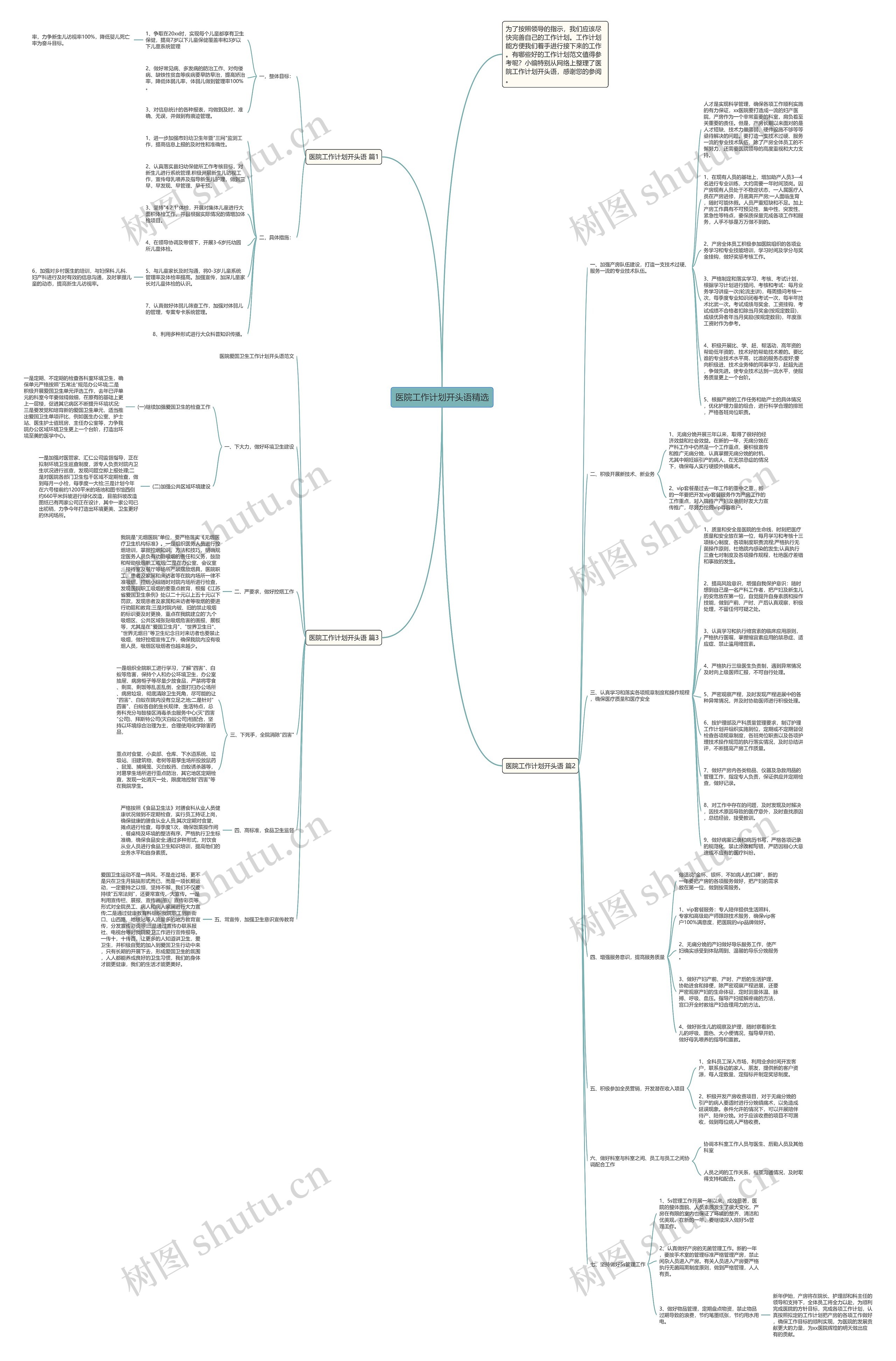 医院工作计划开头语精选思维导图