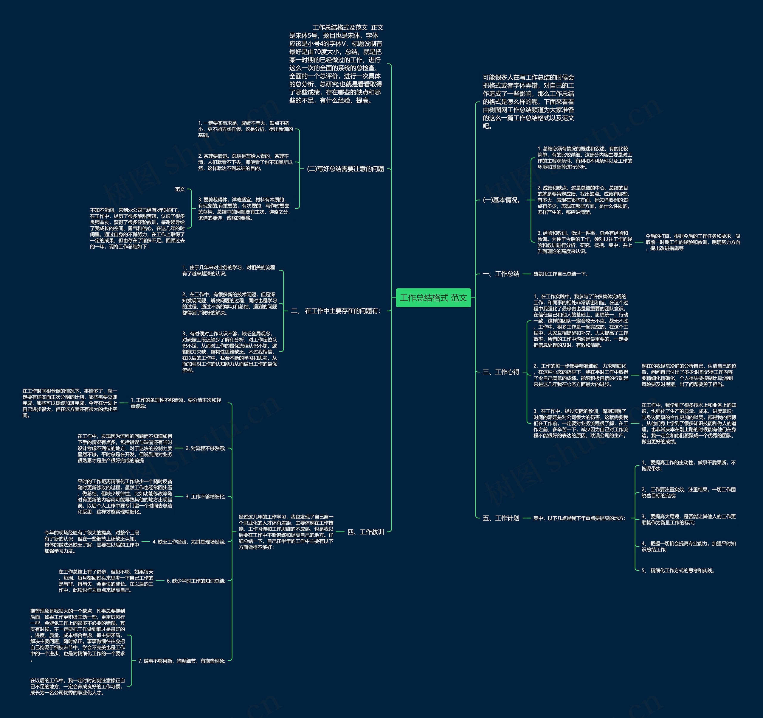 工作总结格式 范文思维导图