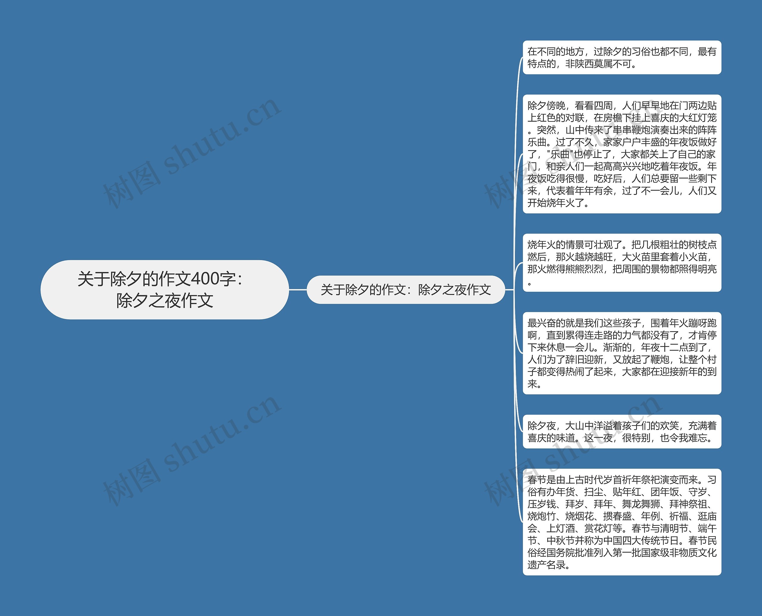 关于除夕的作文400字：除夕之夜作文思维导图