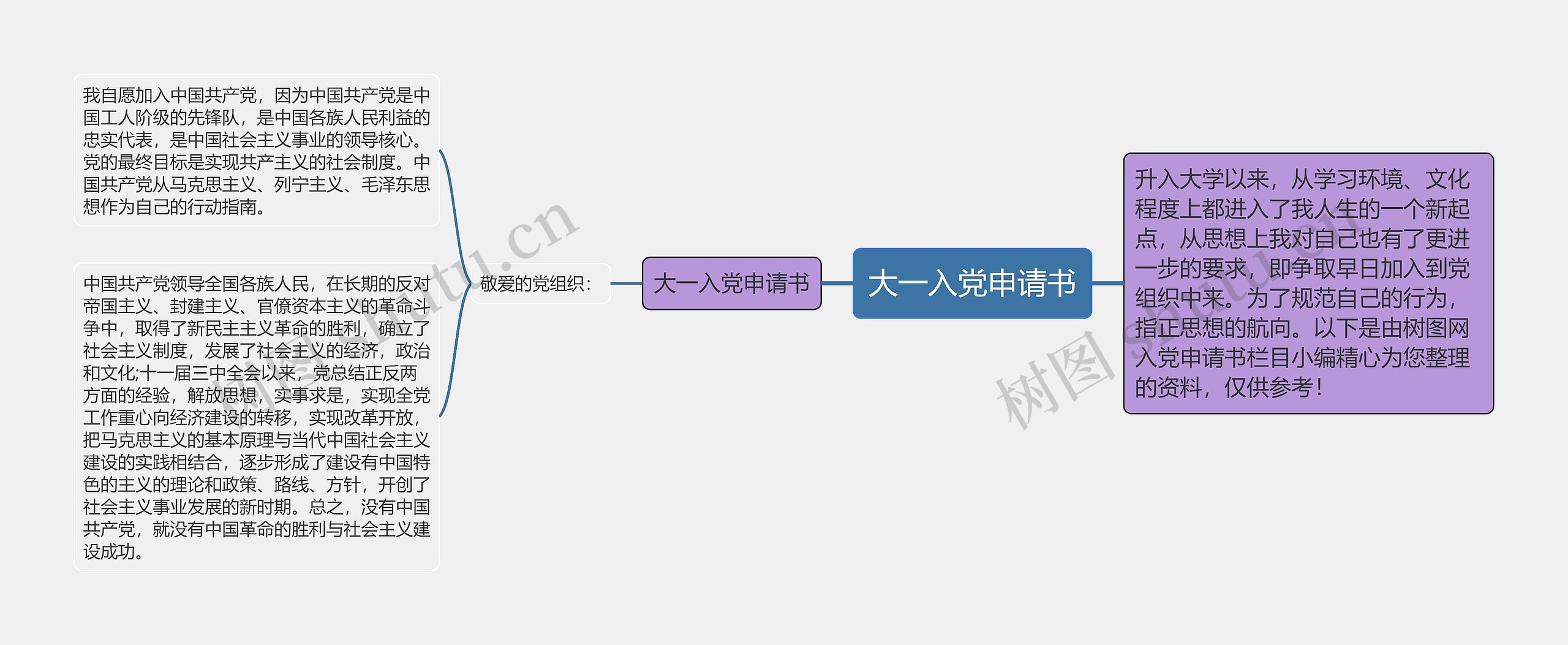 大一入党申请书思维导图