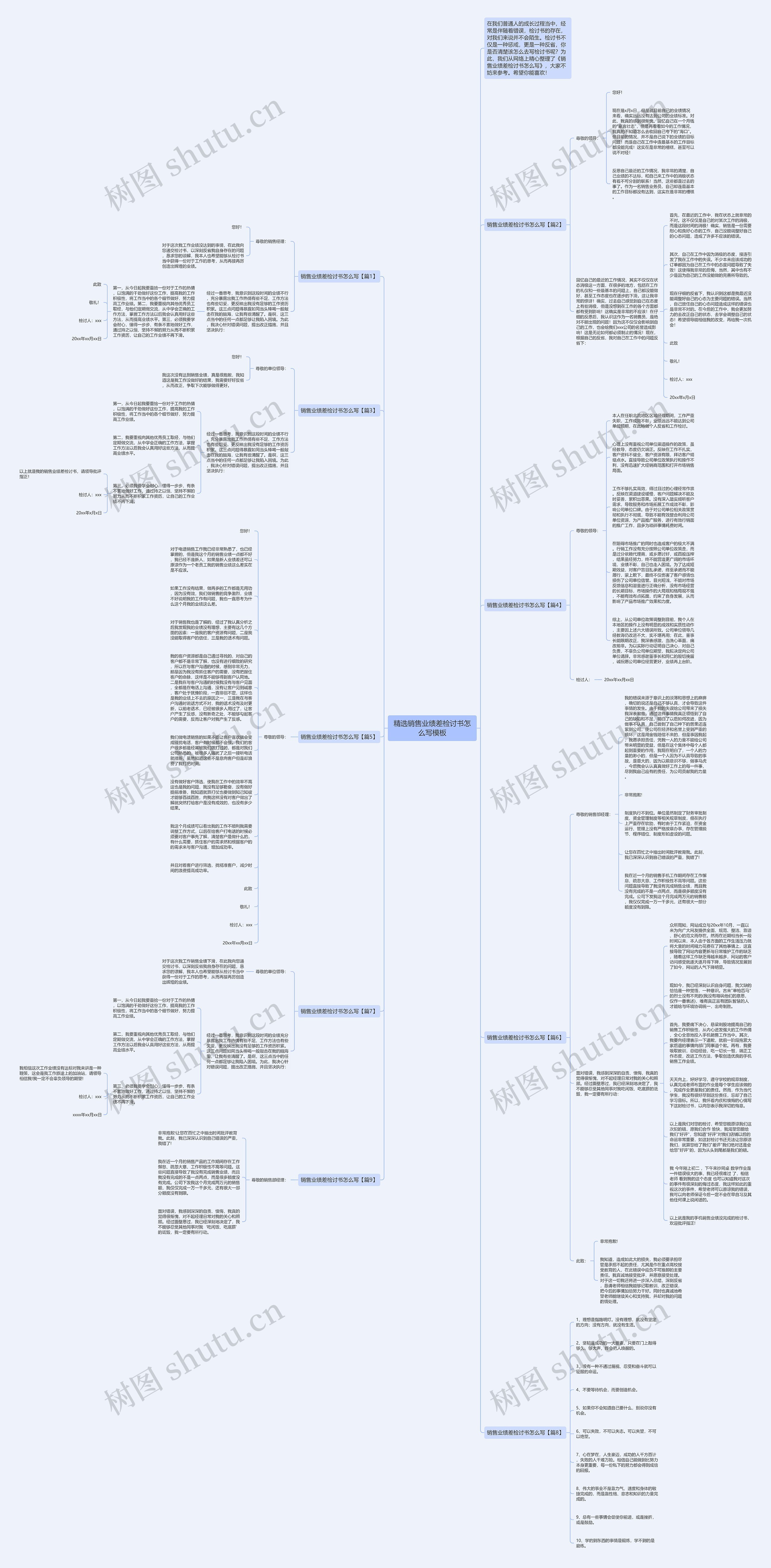 精选销售业绩差检讨书怎么写思维导图