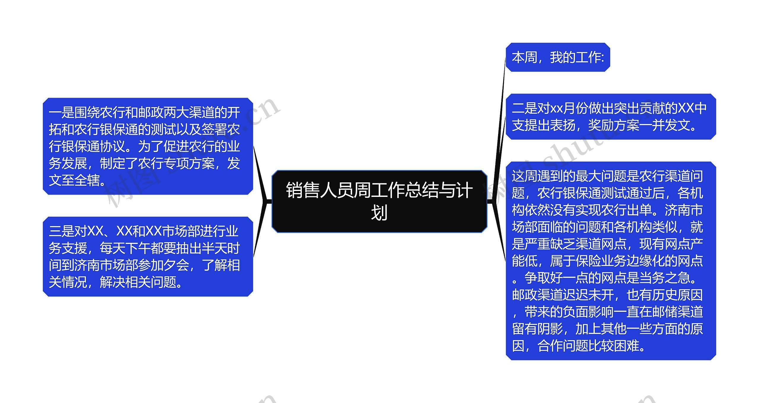 销售人员周工作总结与计划思维导图